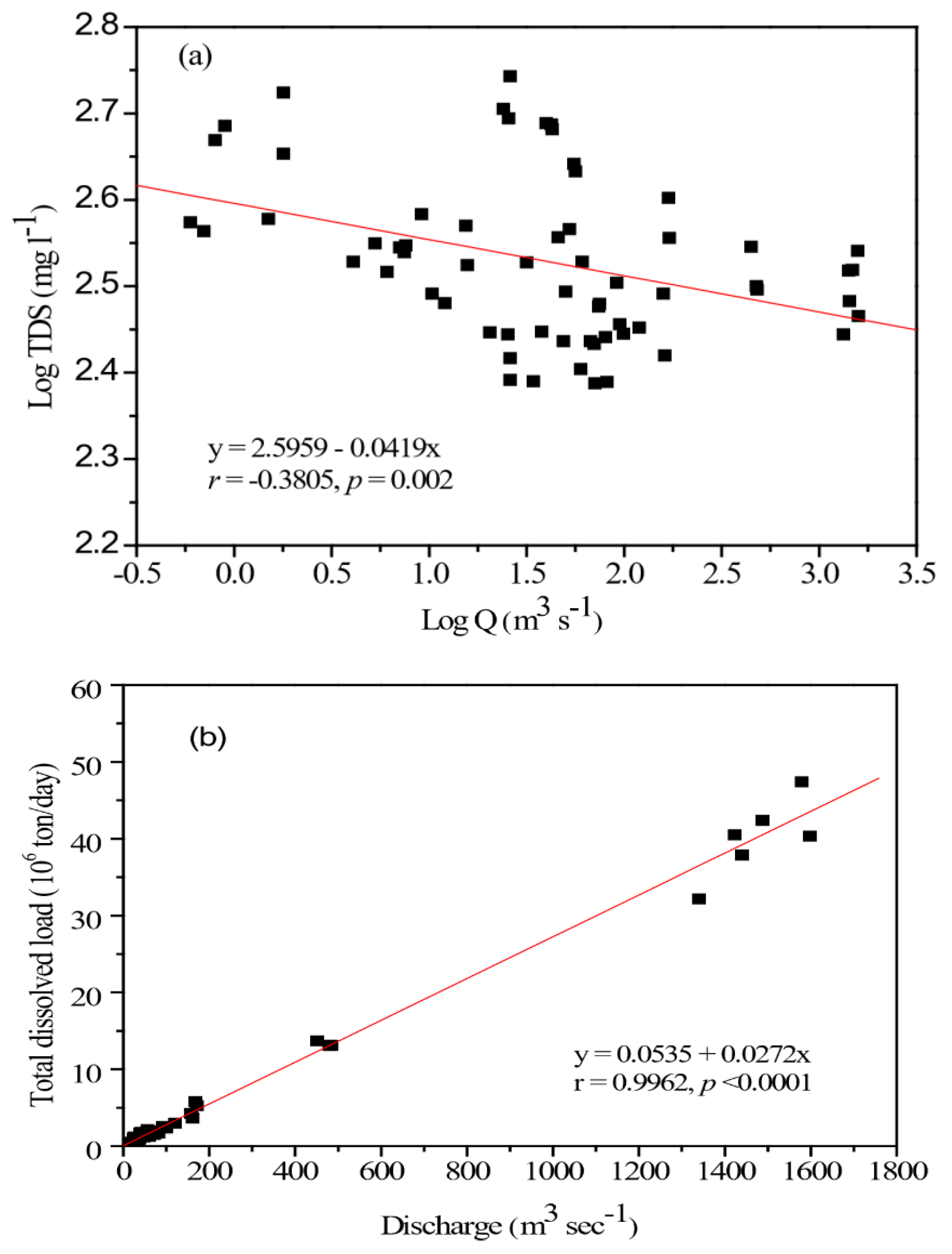 Sustainability 12 07689 g005 Sustainability 12 07689 g005
