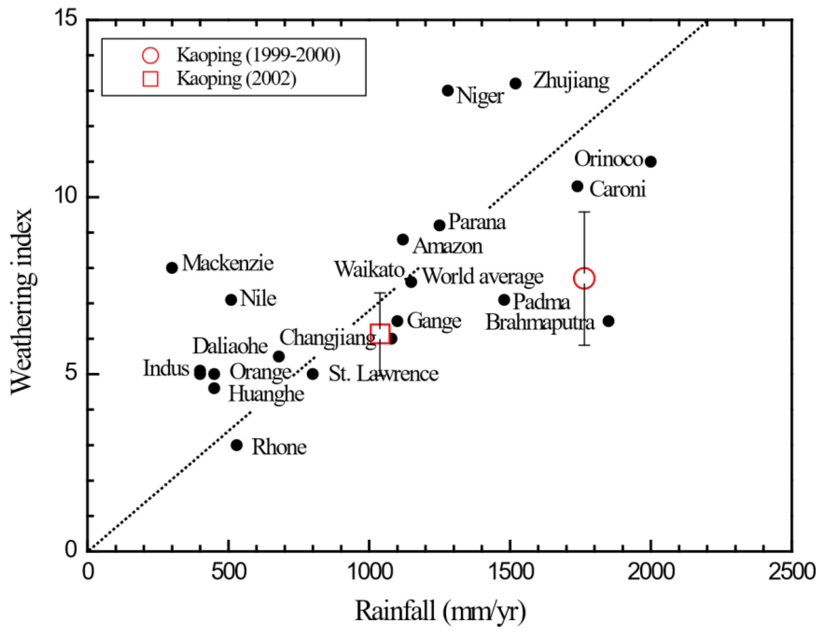 Sustainability 12 07689 g006 Sustainability 12 07689 g006