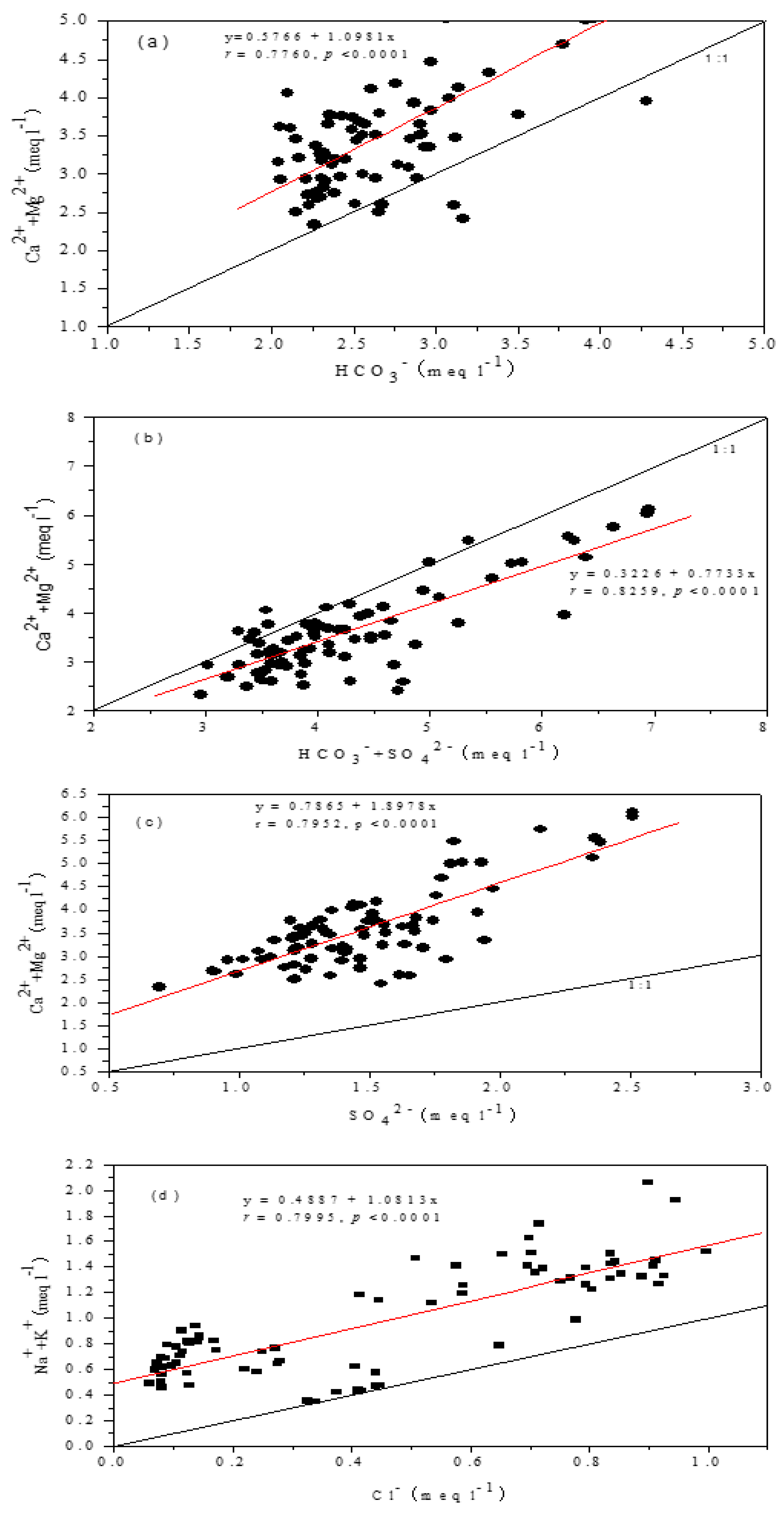 Sustainability 12 07689 g007 Sustainability 12 07689 g007