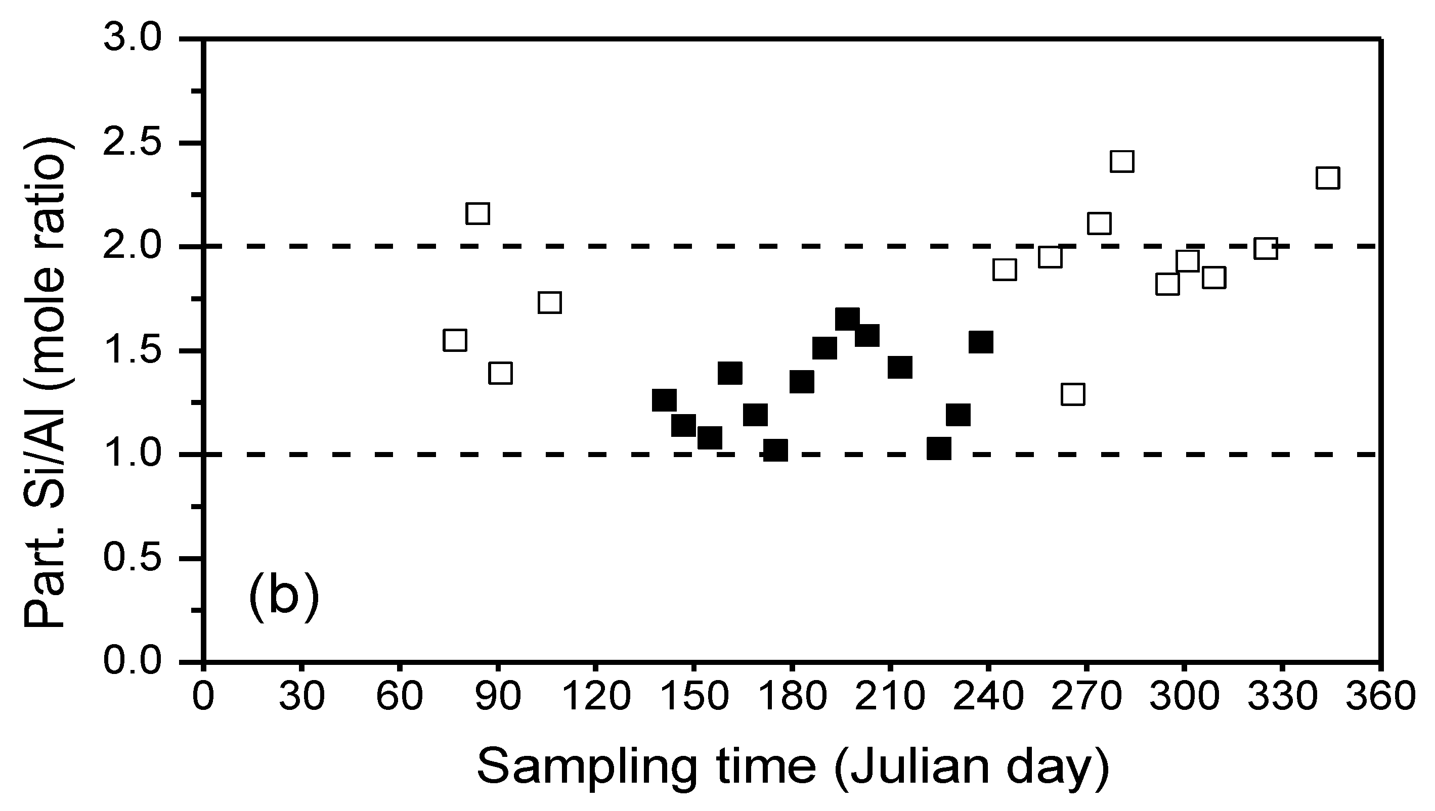 Sustainability 12 07689 g009b Sustainability 12 07689 g009b