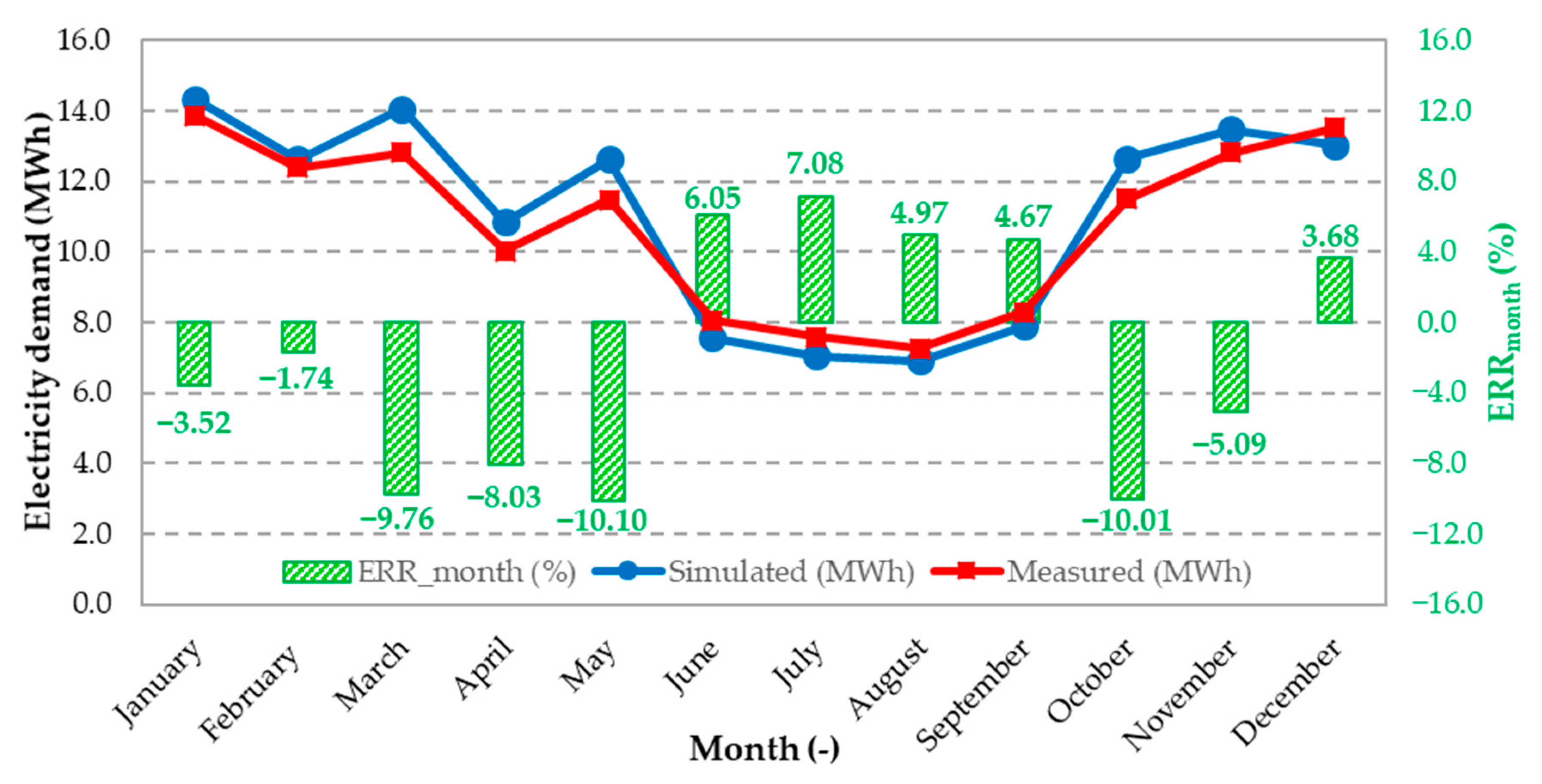 Sustainability 12 07699 g009