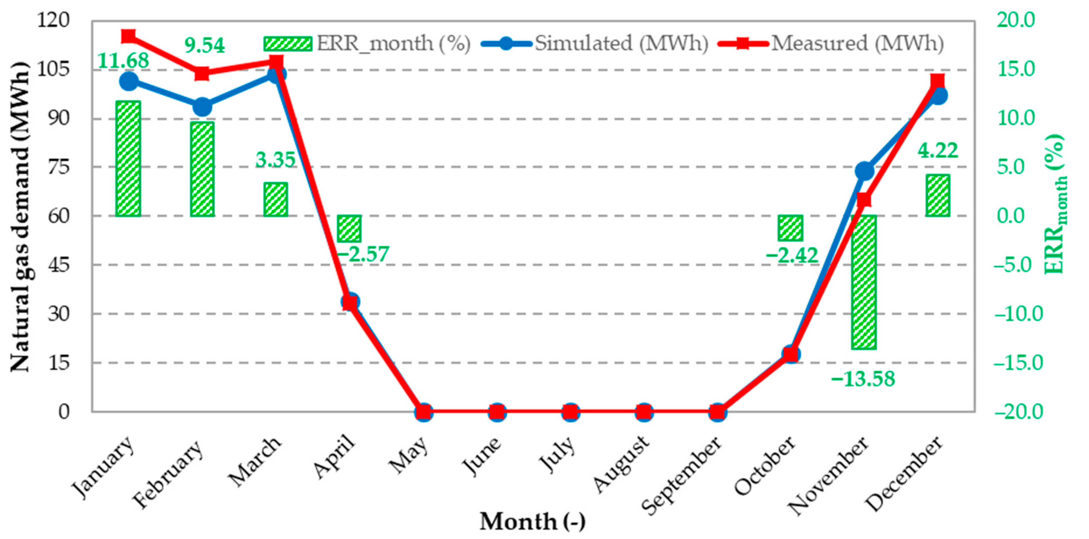 Sustainability 12 07699 g010