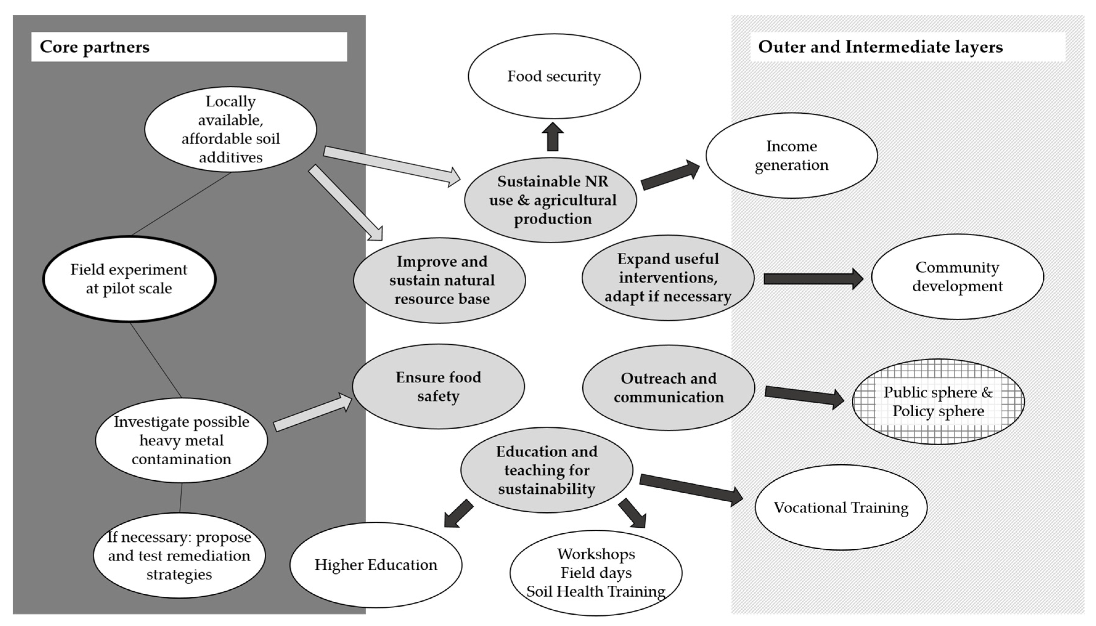 Sustainability 12 07700 g001