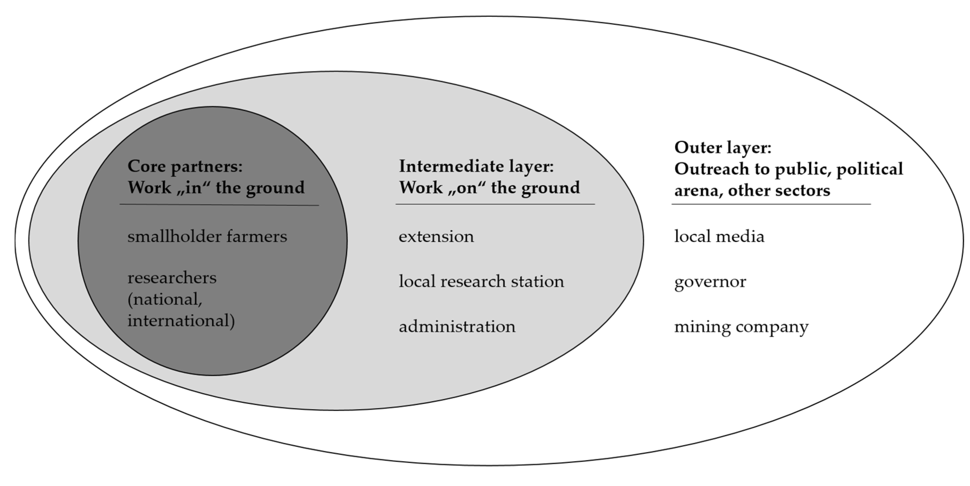Sustainability 12 07700 g002