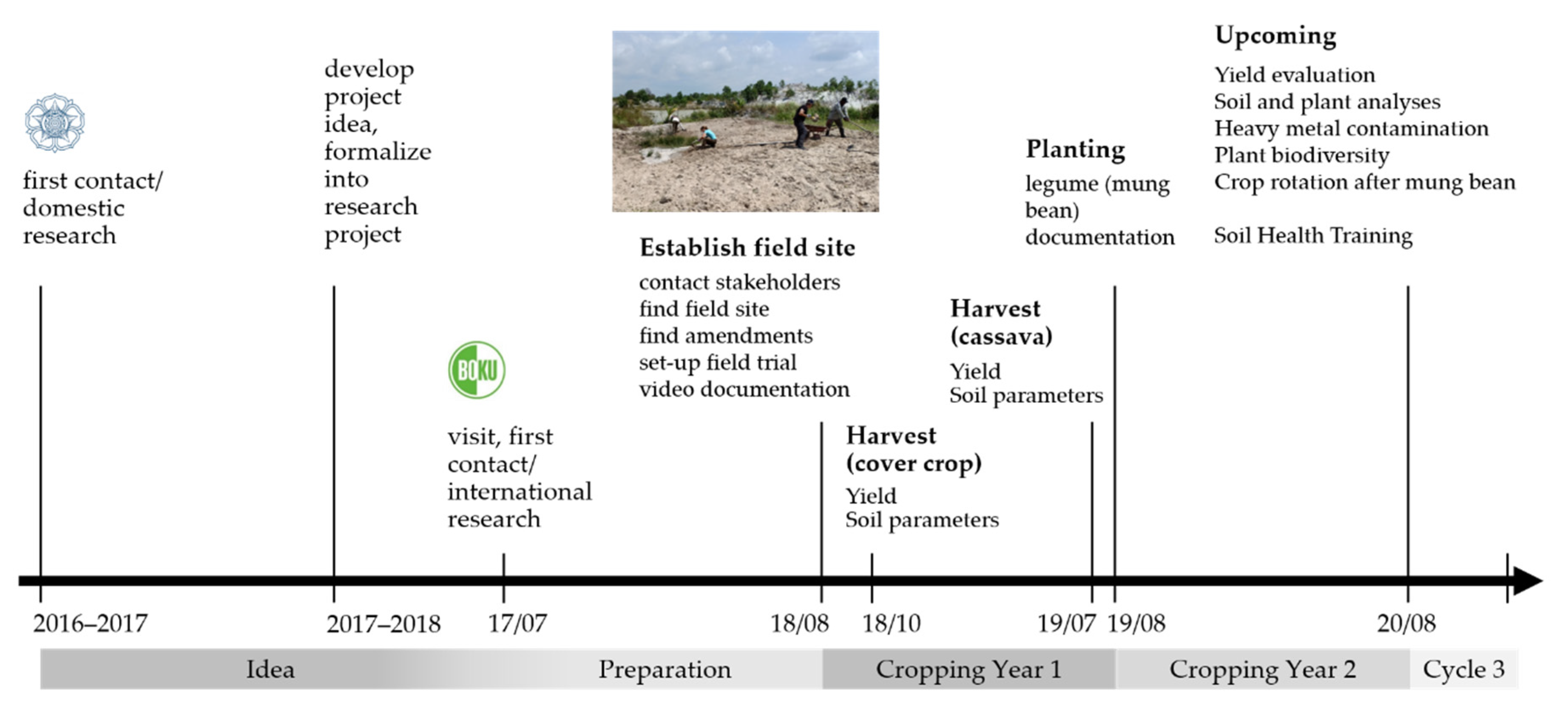 Sustainability 12 07700 g003