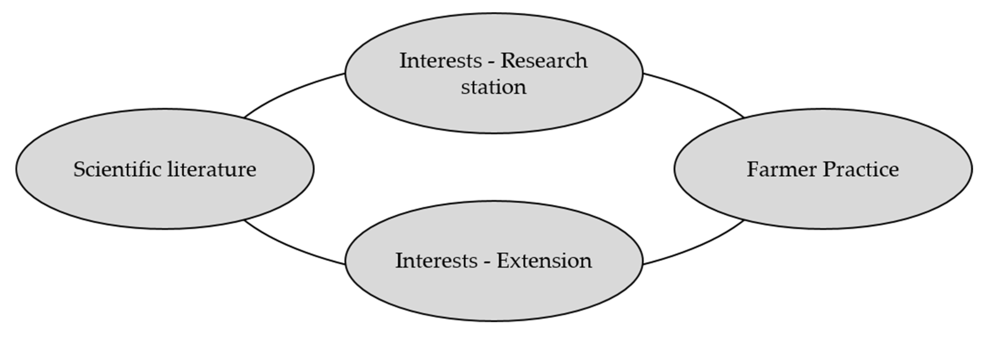 Sustainability 12 07700 g004