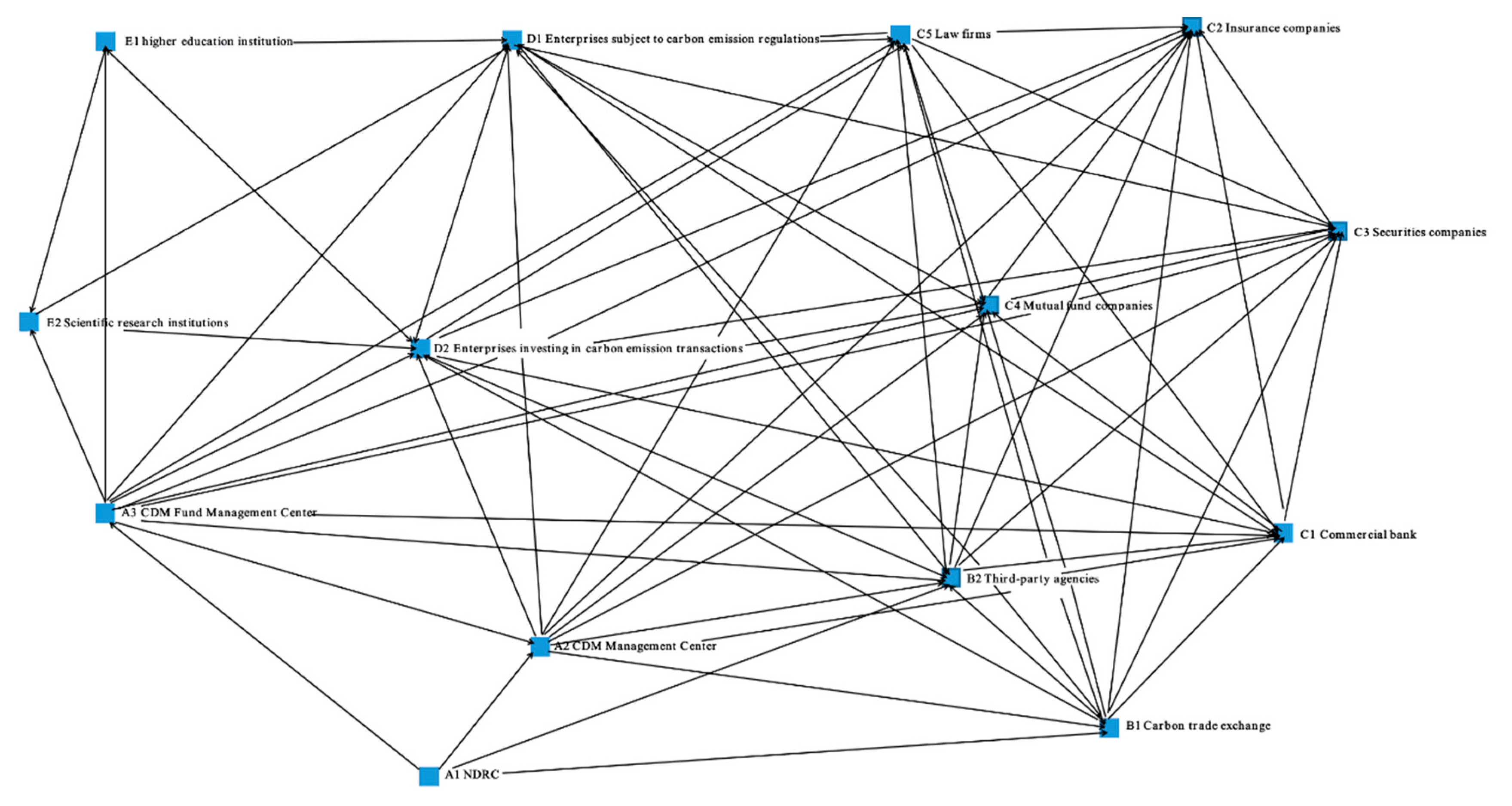 Sustainability 12 07708 g001