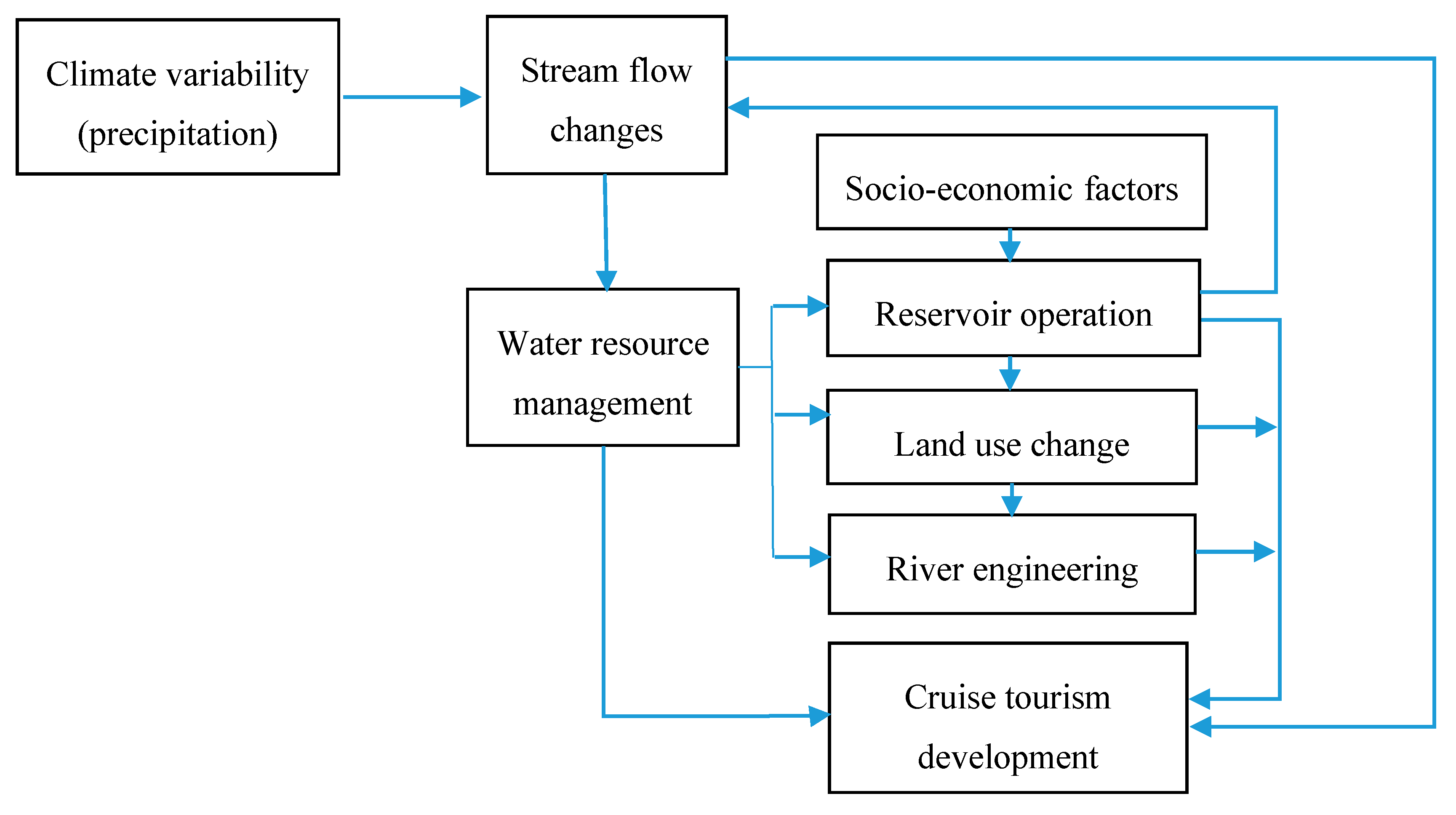 Sustainability 12 07711 g002 Sustainability 12 07711 g002