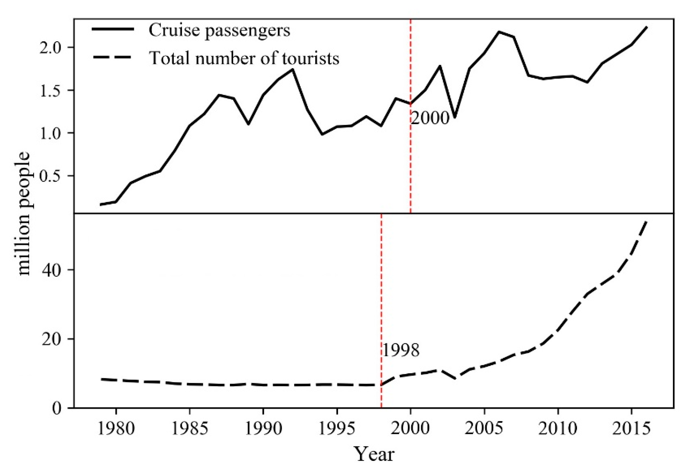 Sustainability 12 07711 g003 Sustainability 12 07711 g003