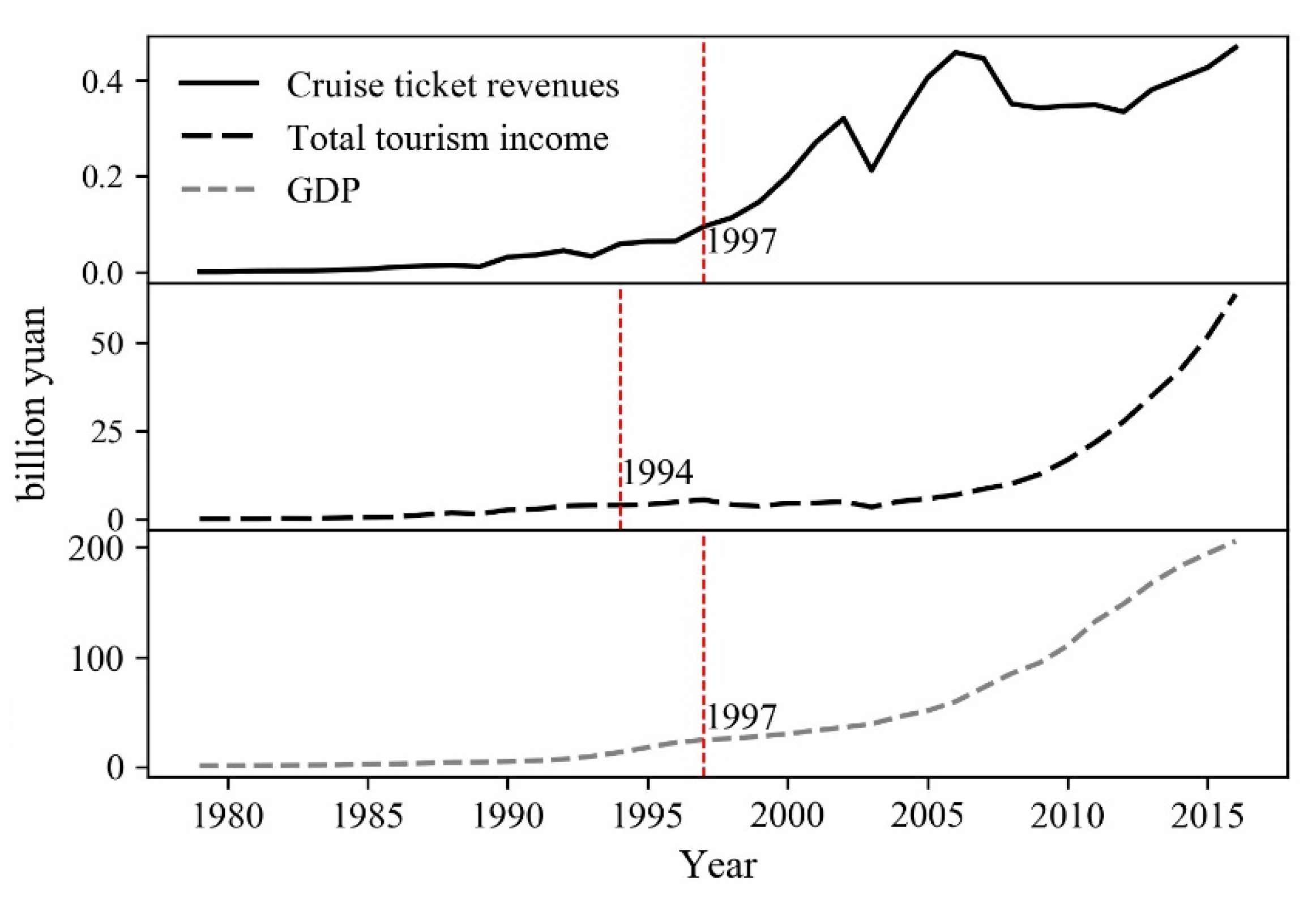 Sustainability 12 07711 g004 Sustainability 12 07711 g004