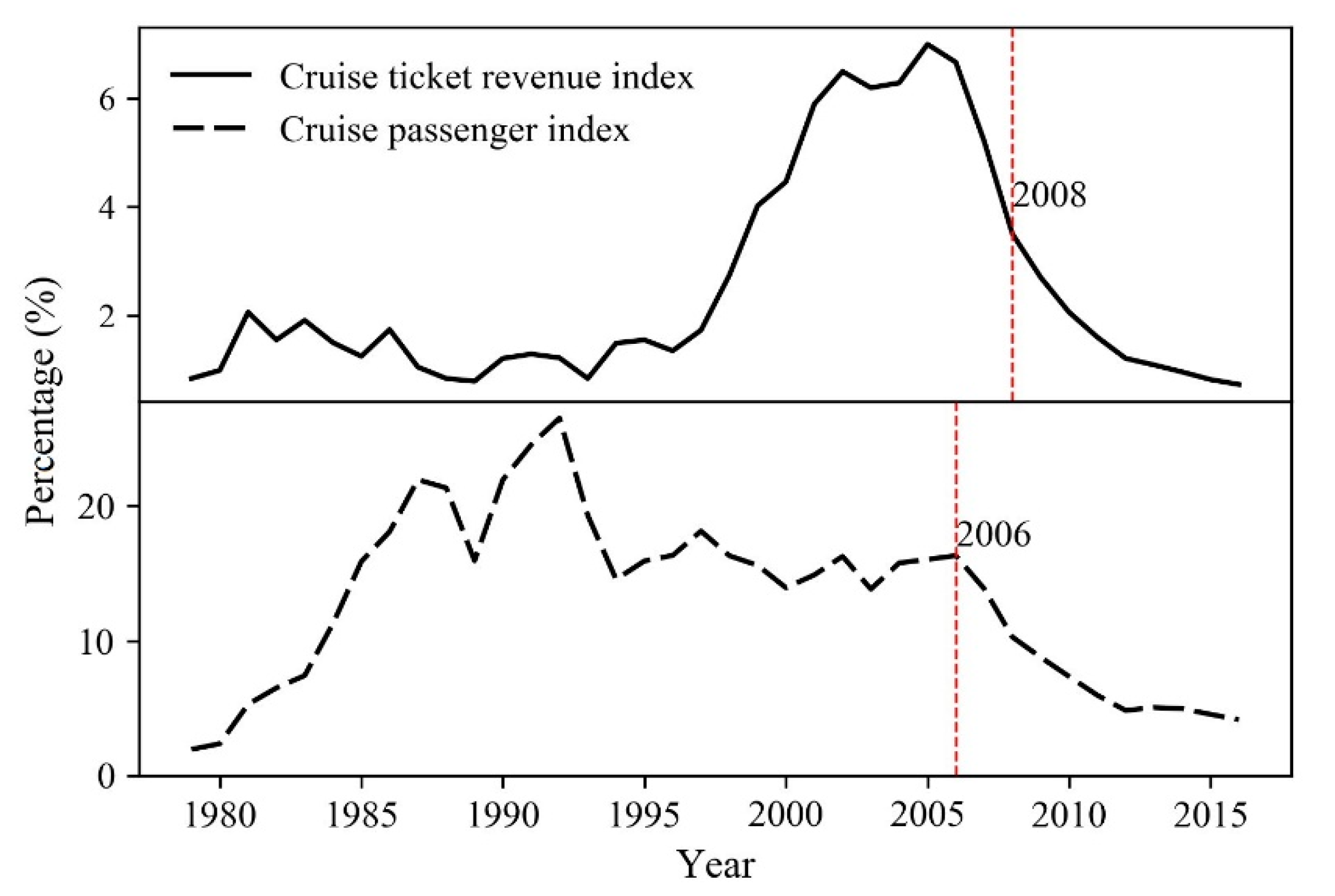 Sustainability 12 07711 g005 Sustainability 12 07711 g005