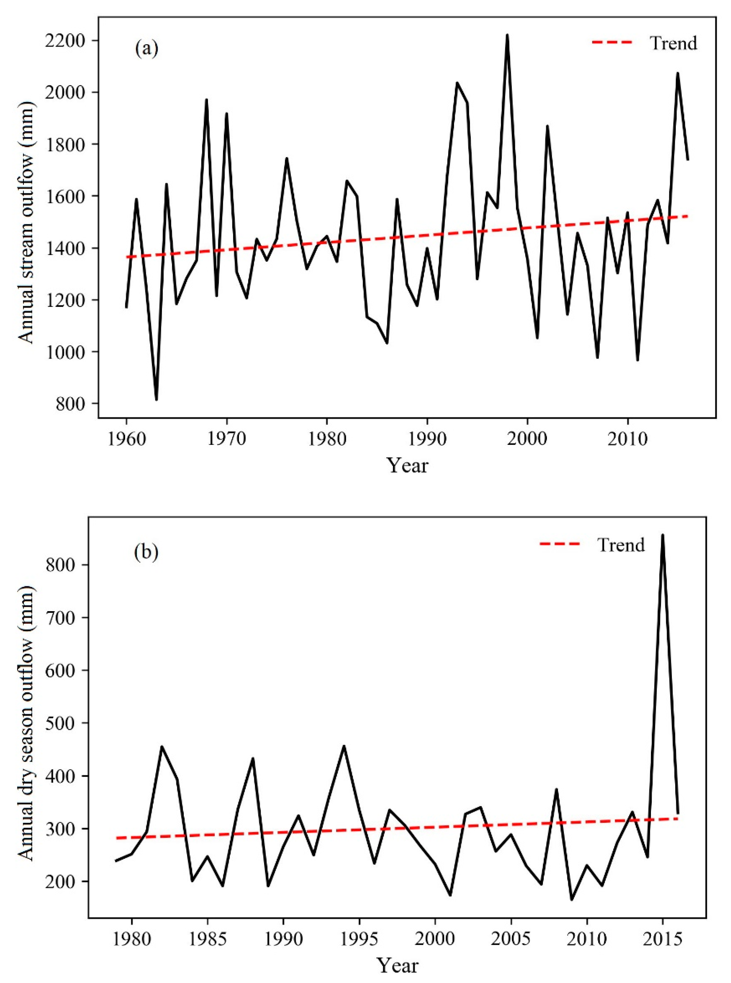 Sustainability 12 07711 g006 Sustainability 12 07711 g006