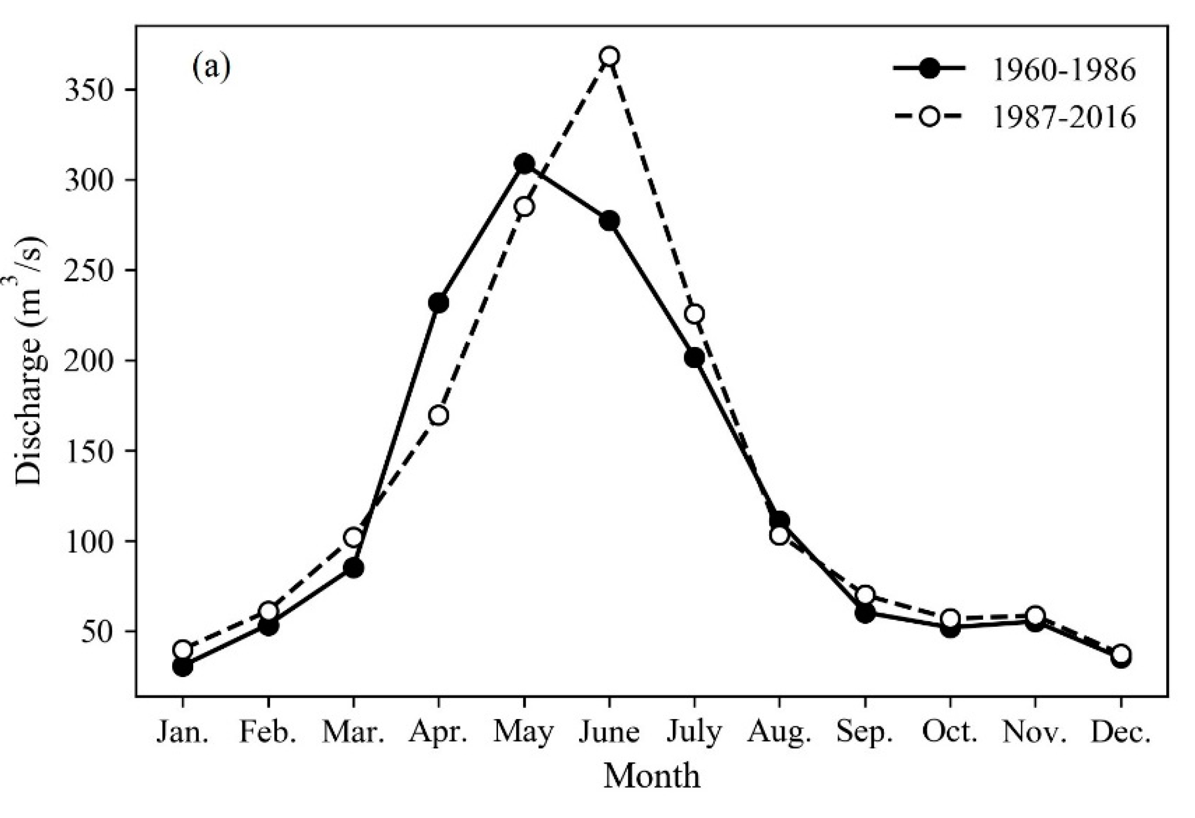 Sustainability 12 07711 g007a Sustainability 12 07711 g007a