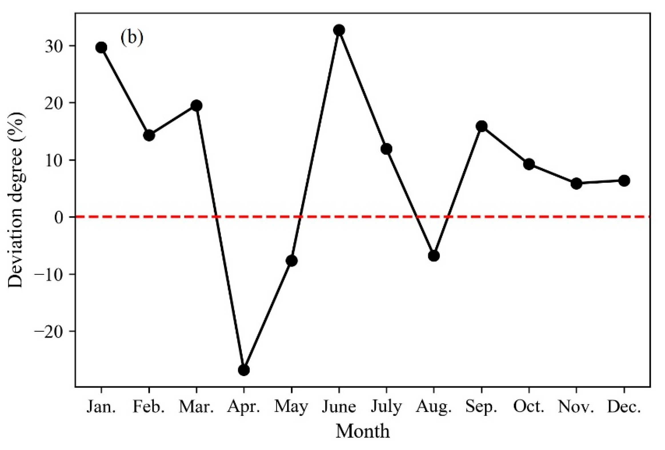 Sustainability 12 07711 g007b Sustainability 12 07711 g007b