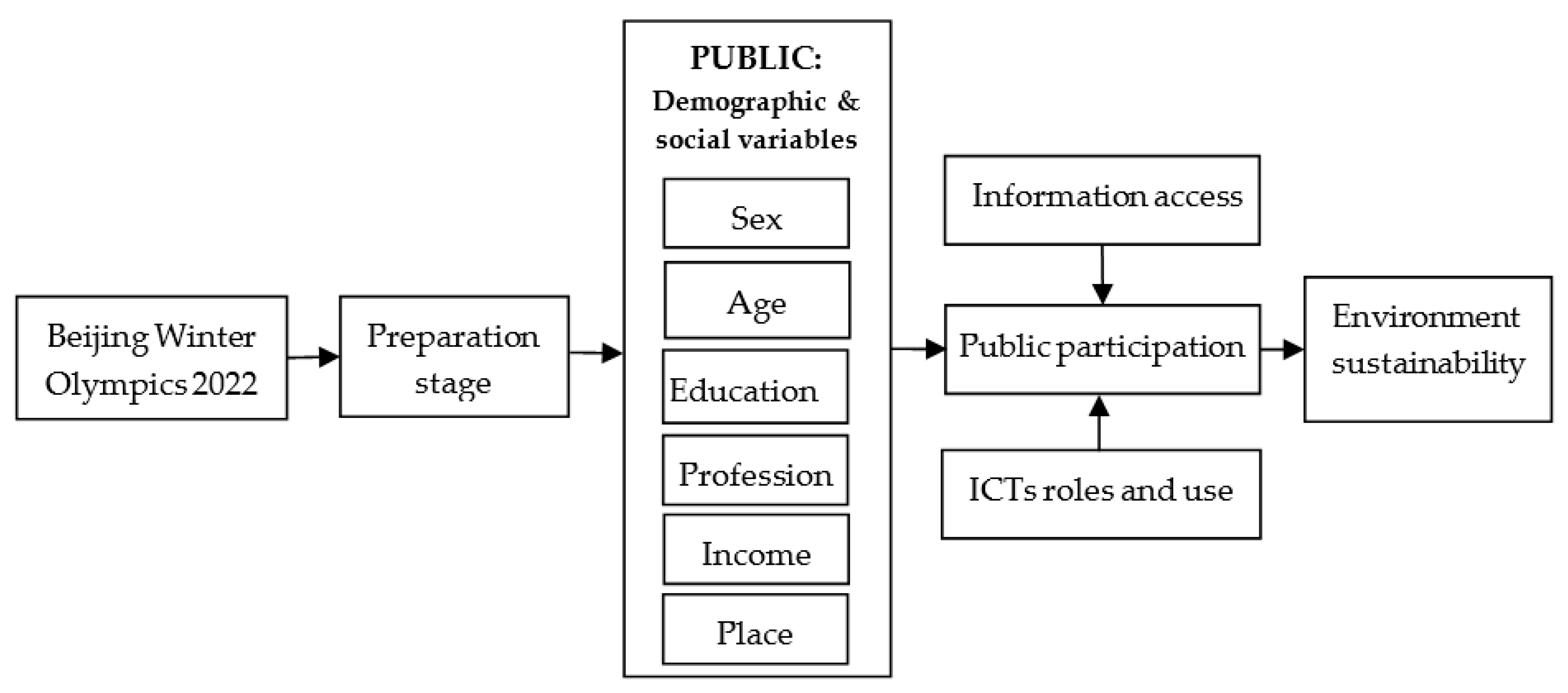 Sustainability 12 07712 g001