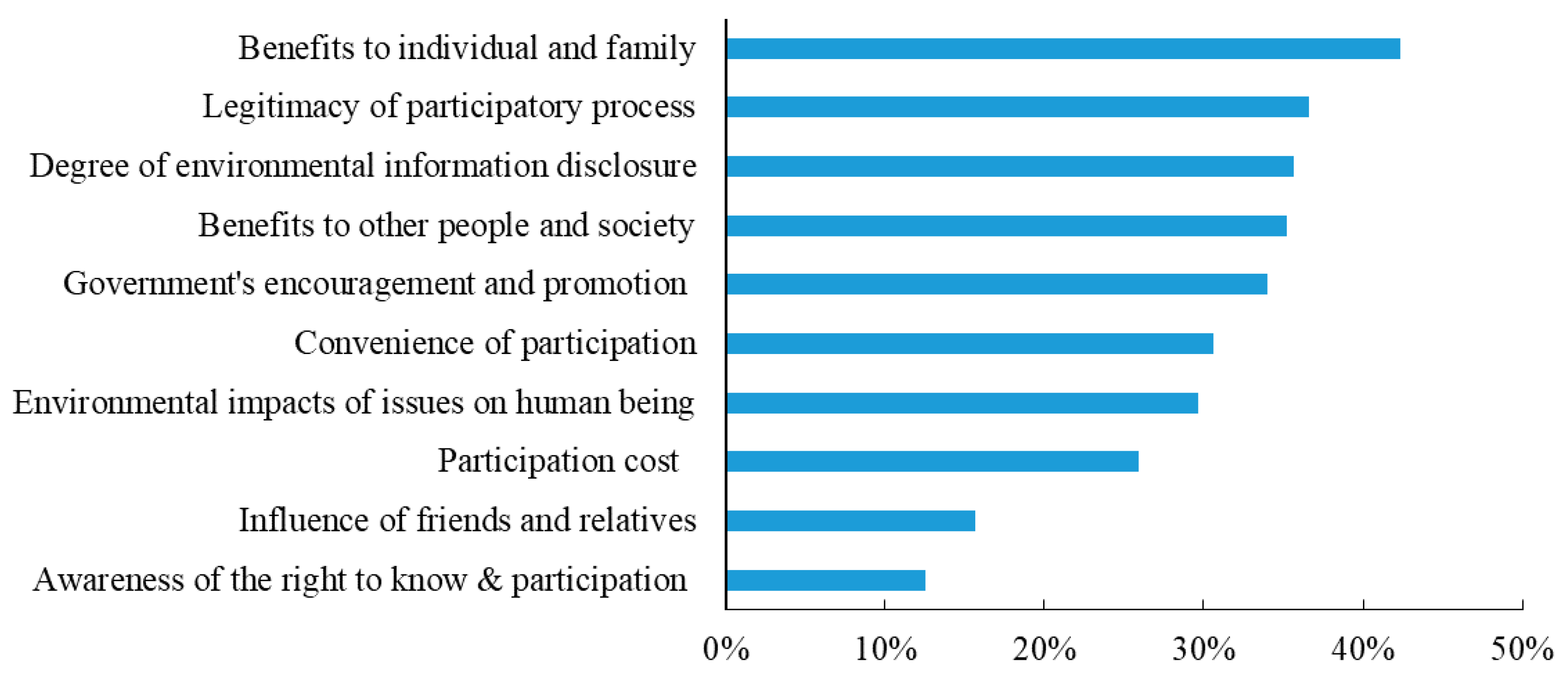 Sustainability 12 07712 g003