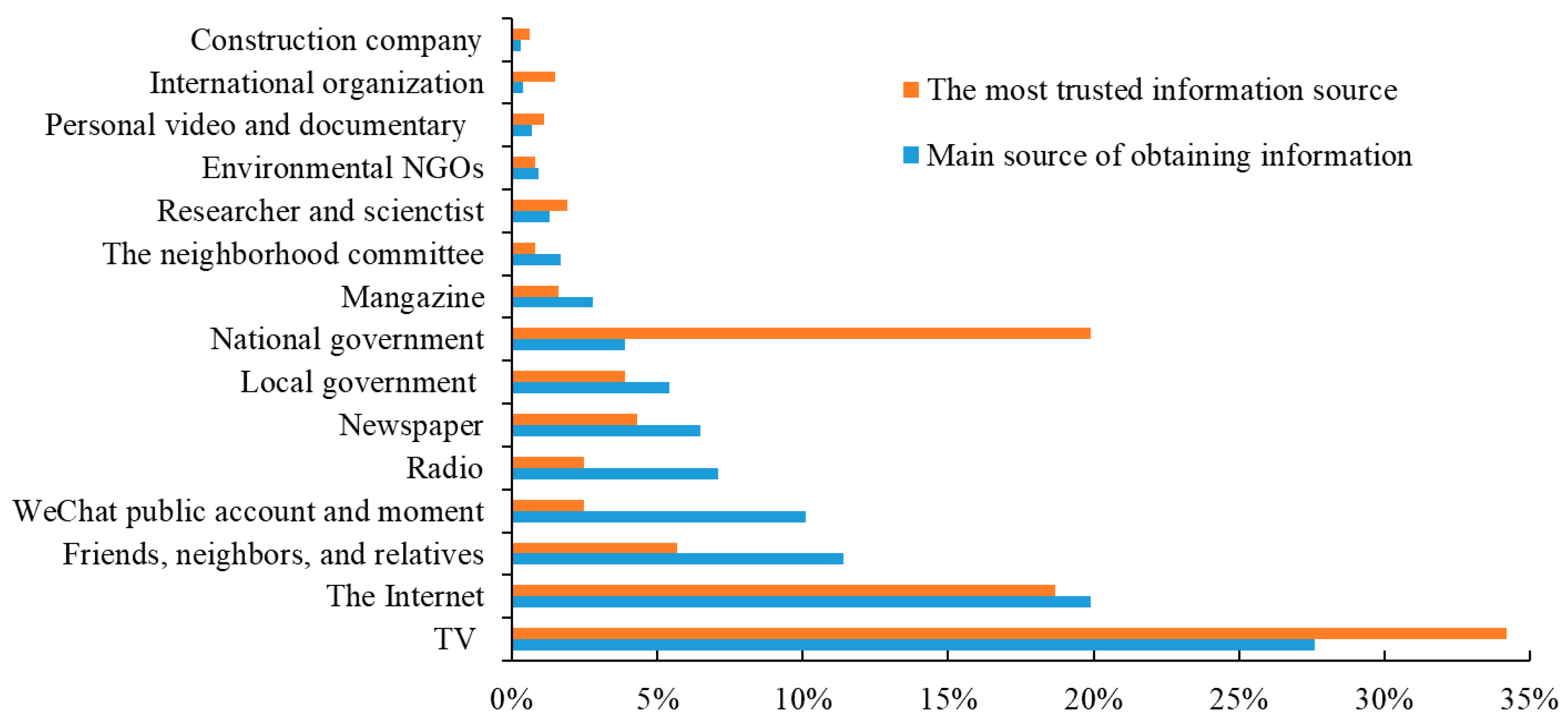 Sustainability 12 07712 g004