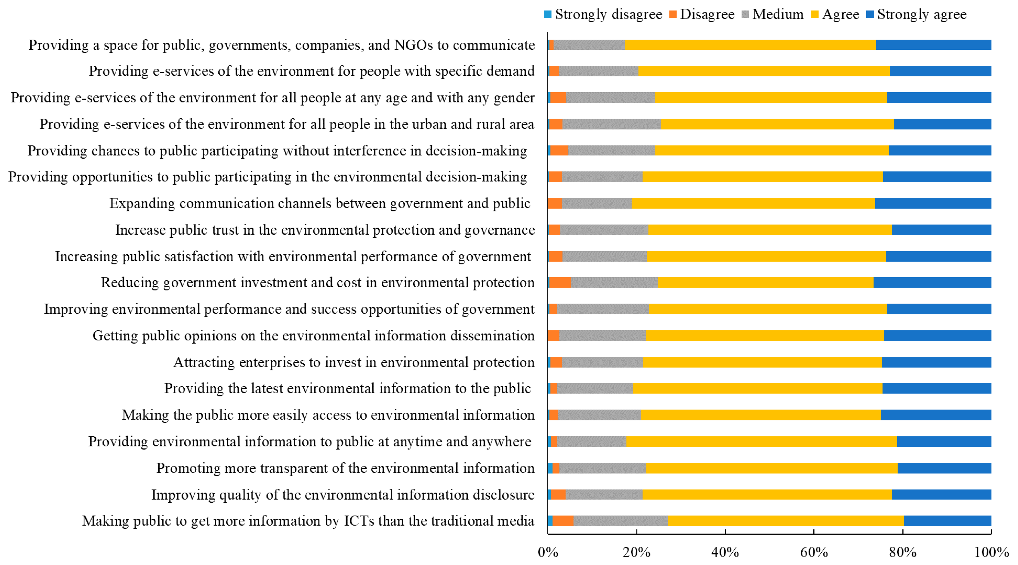 Sustainability 12 07712 g005