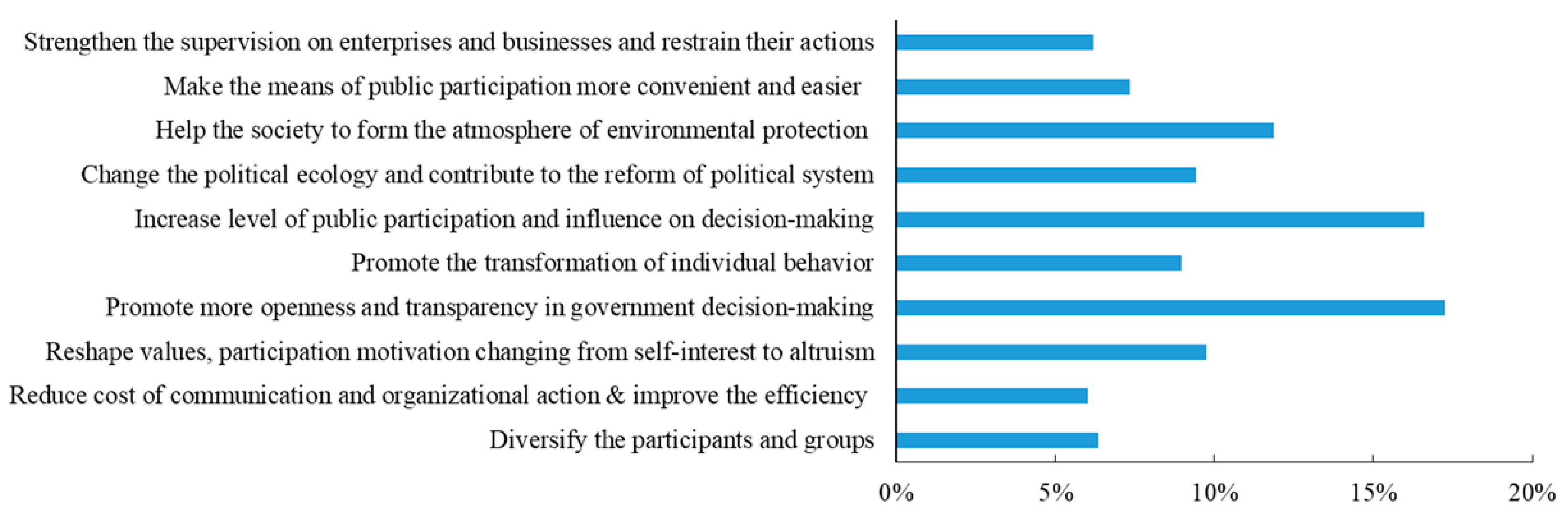 Sustainability 12 07712 g006