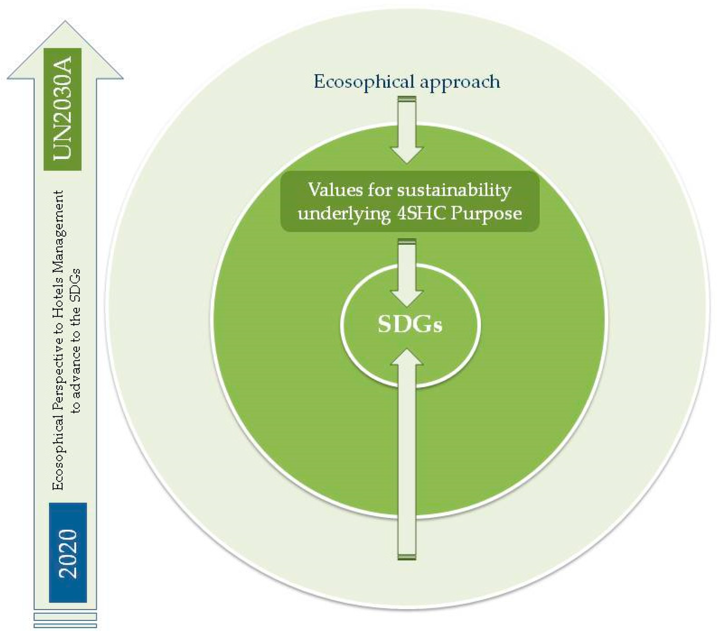 Sustainability 12 07713 g001 Sustainability 12 07713 g001