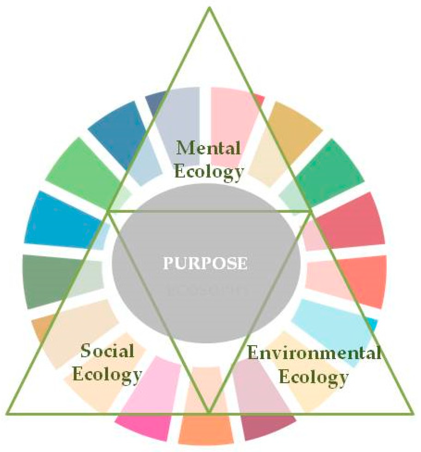 Sustainability 12 07713 g003 Sustainability 12 07713 g003