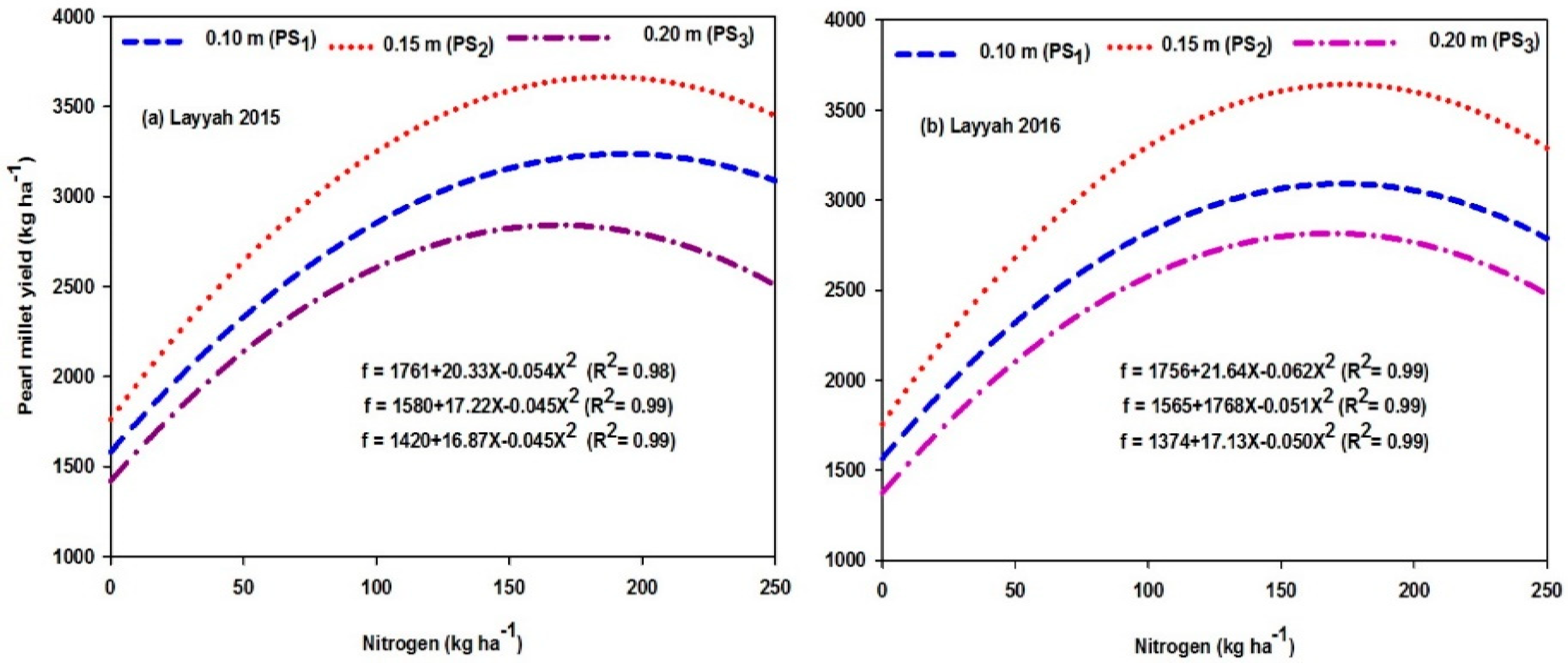 Sustainability 12 07715 g005