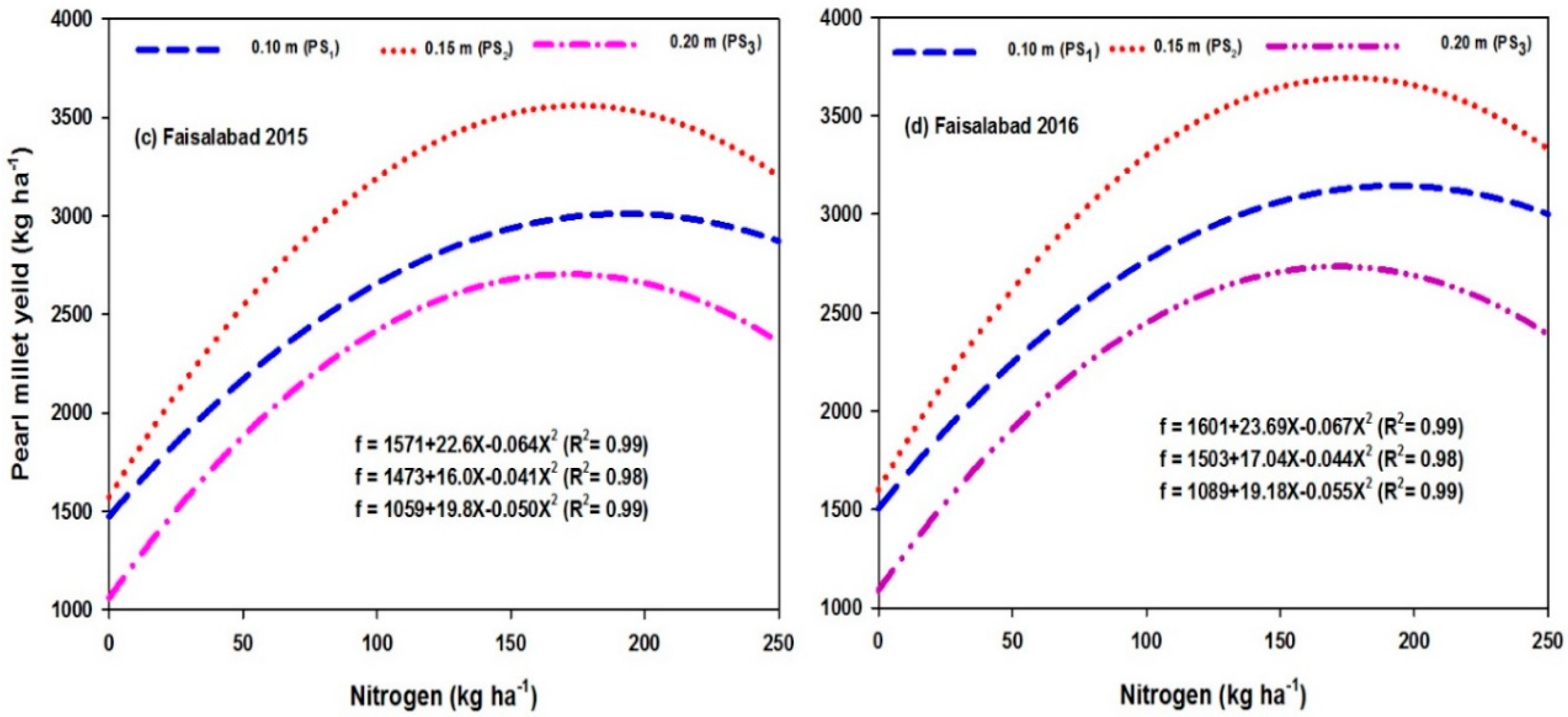 Sustainability 12 07715 g006