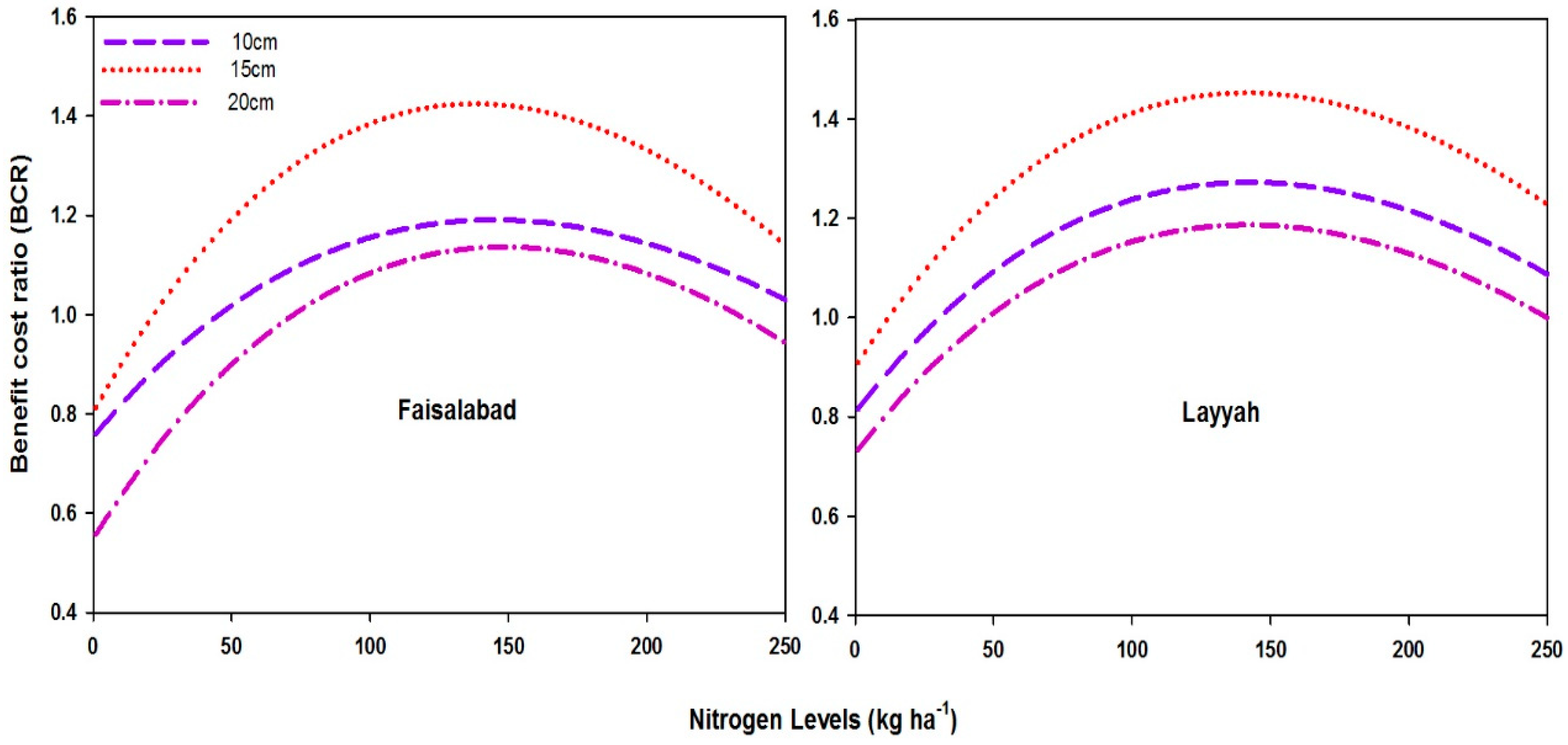 Sustainability 12 07715 g007