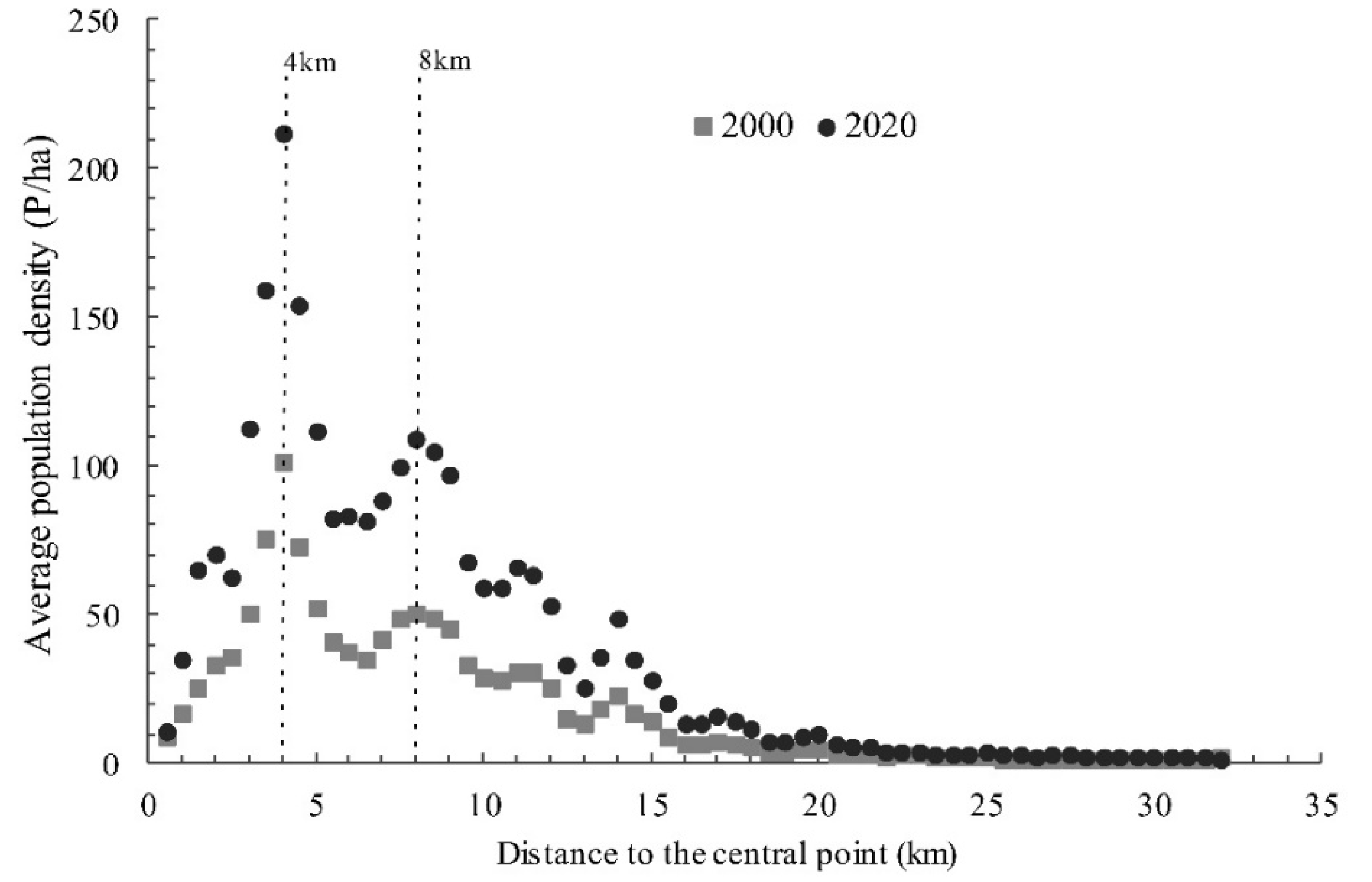 Sustainability 12 07717 g006