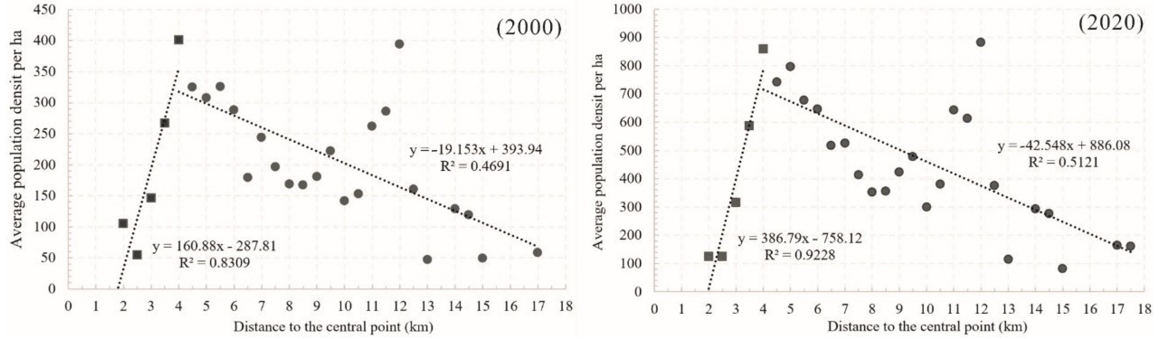 Sustainability 12 07717 g007