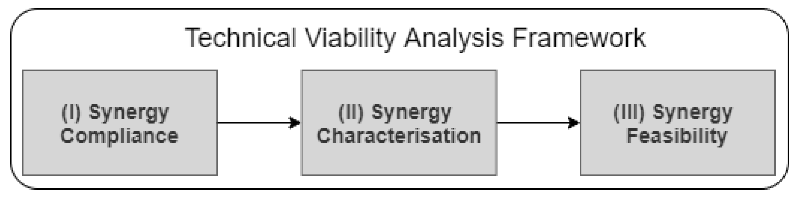 Sustainability 12 07720 g001 Sustainability 12 07720 g001