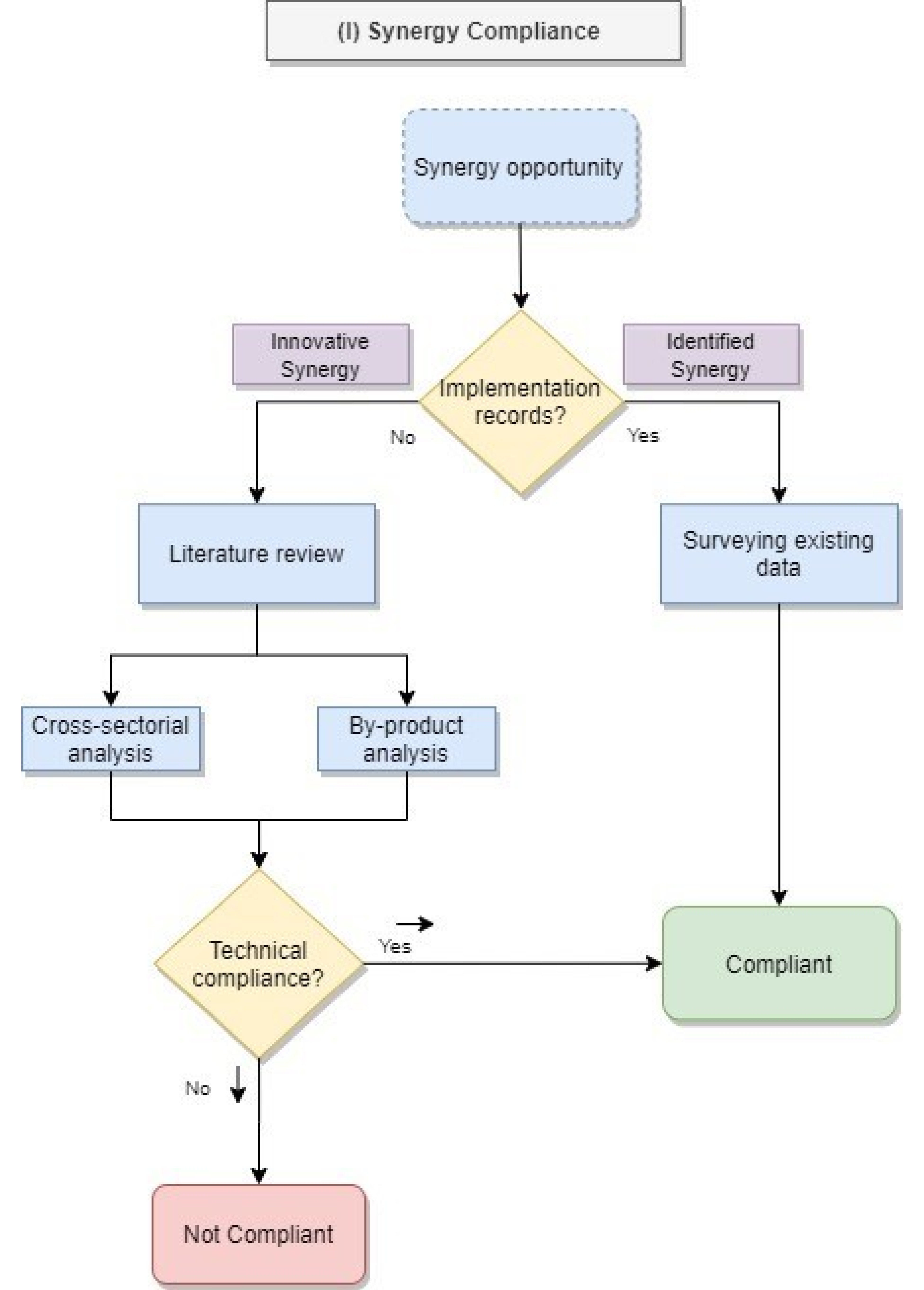 Sustainability 12 07720 g002 Sustainability 12 07720 g002
