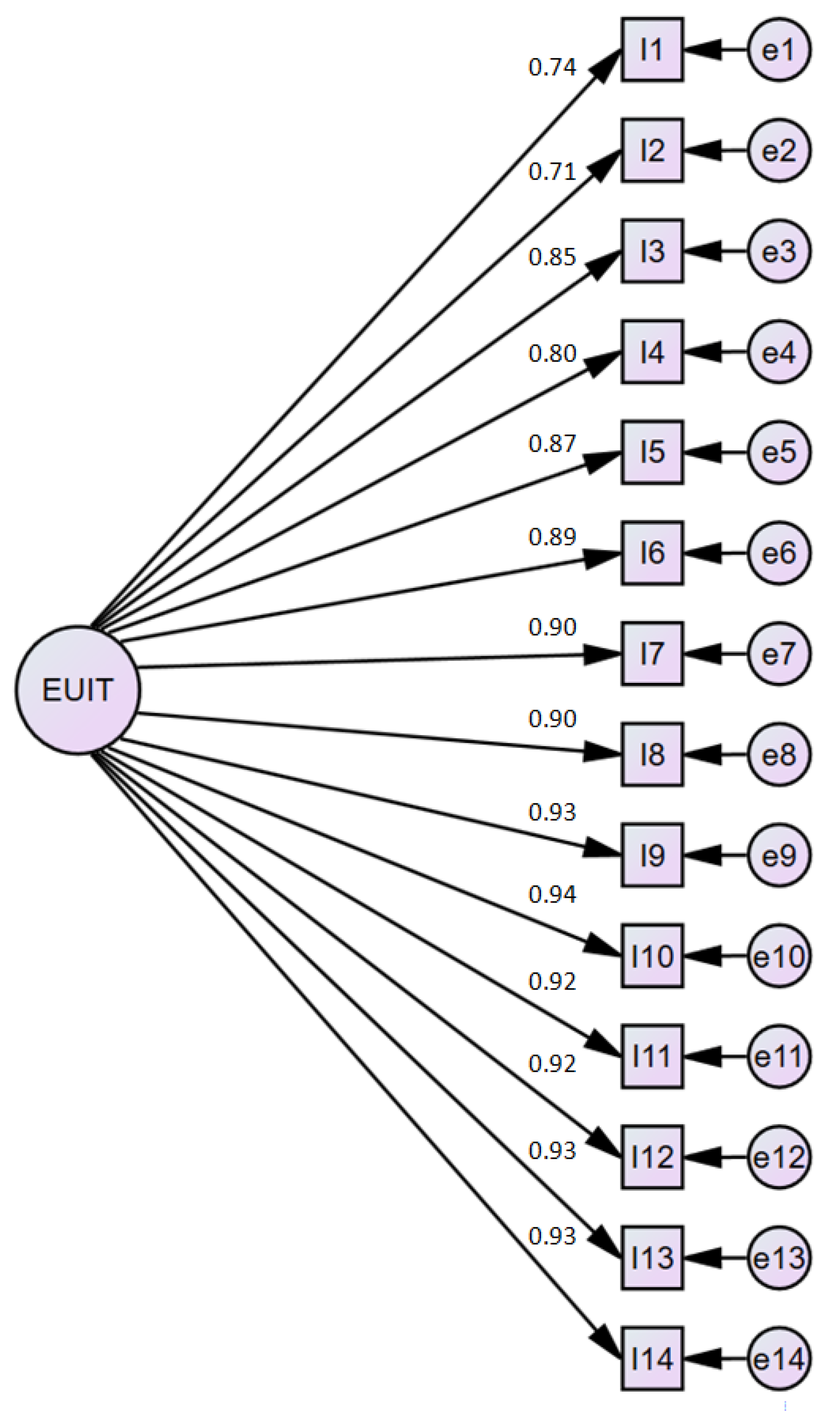 Sustainability 12 07721 g003