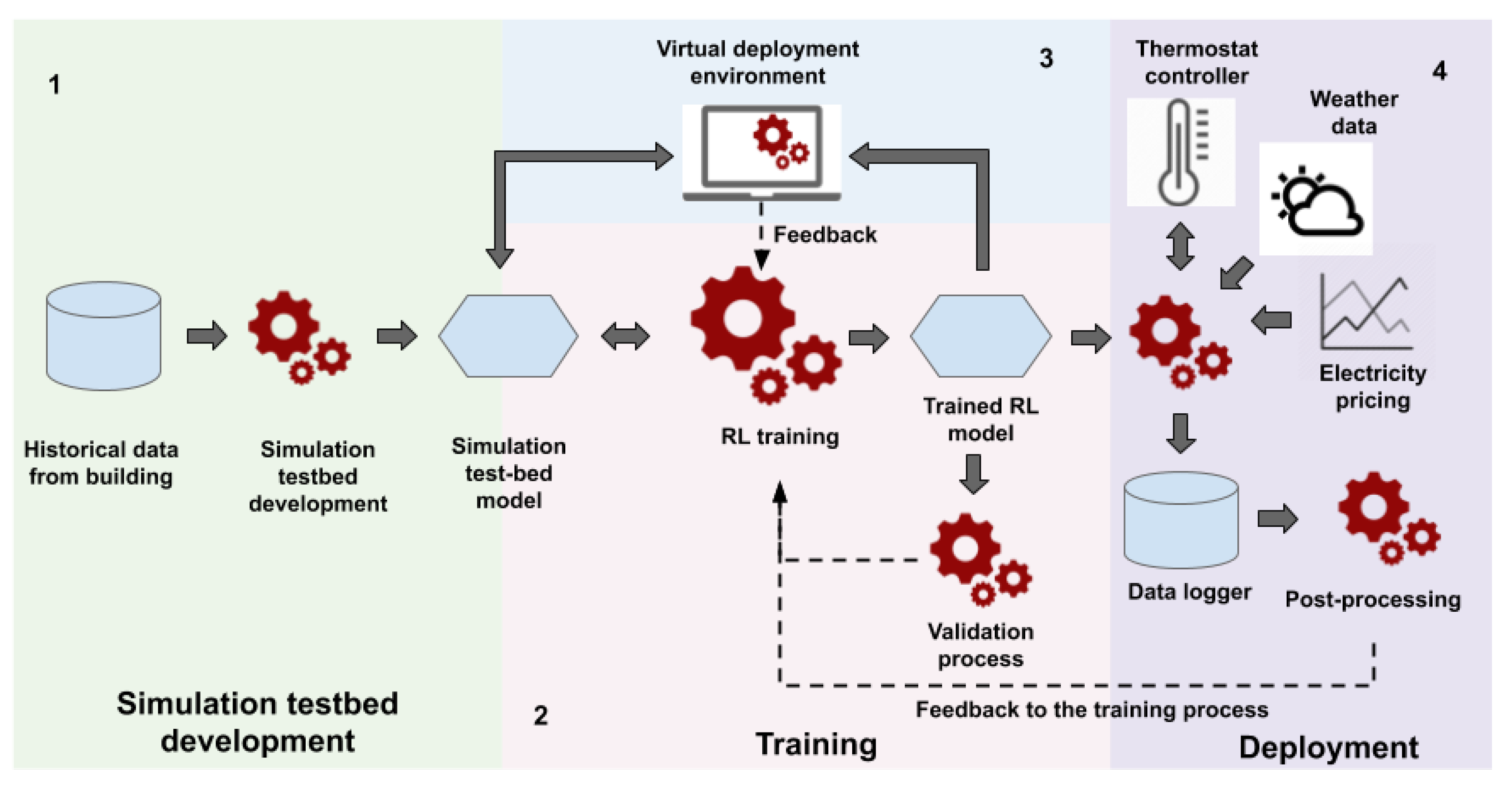 Sustainability 12 07727 g001