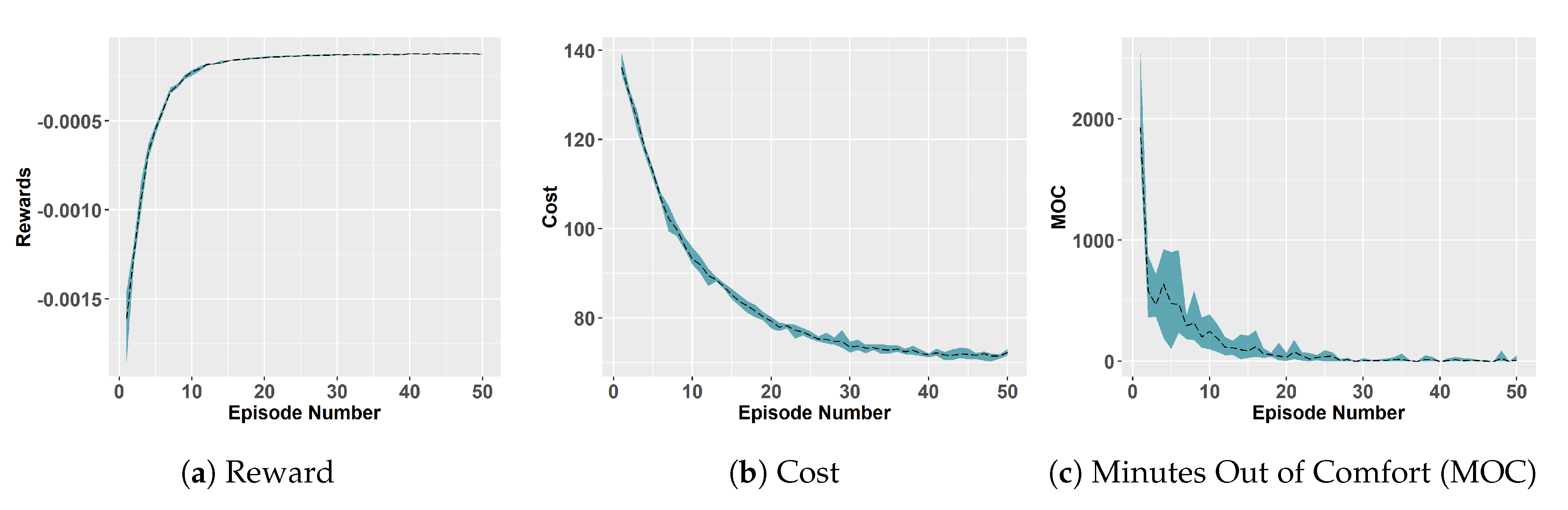 Sustainability 12 07727 g007