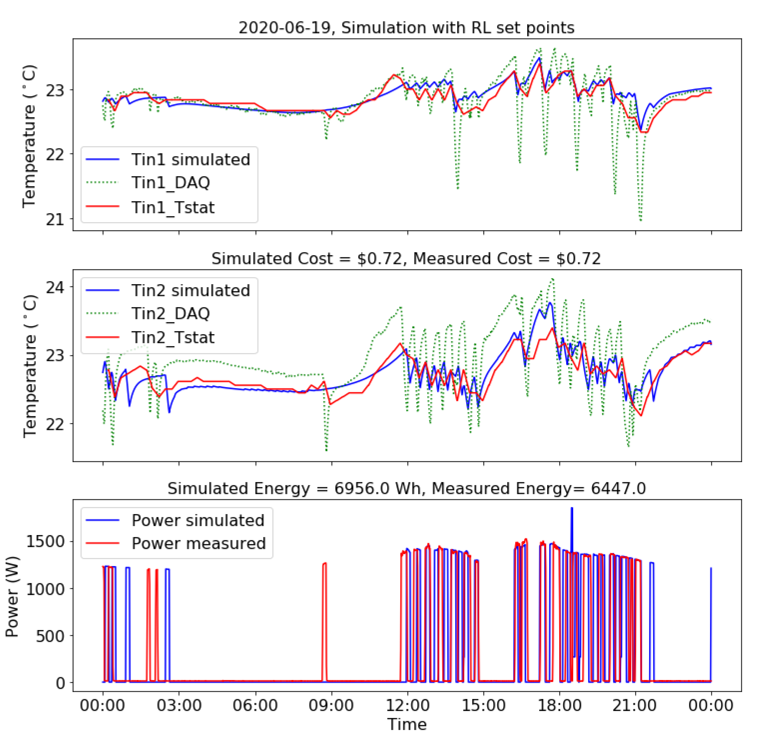 Sustainability 12 07727 g011