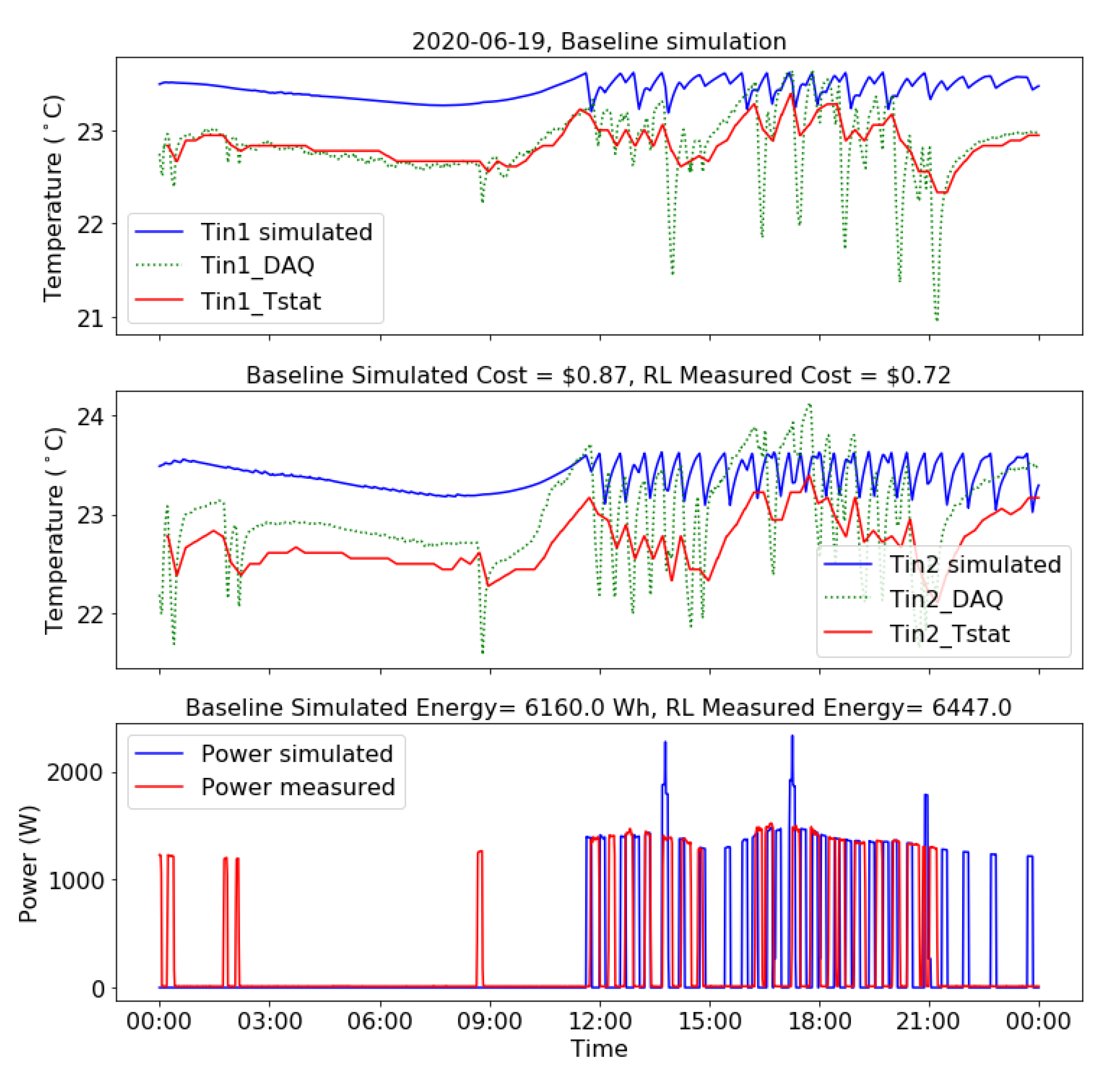 Sustainability 12 07727 g012