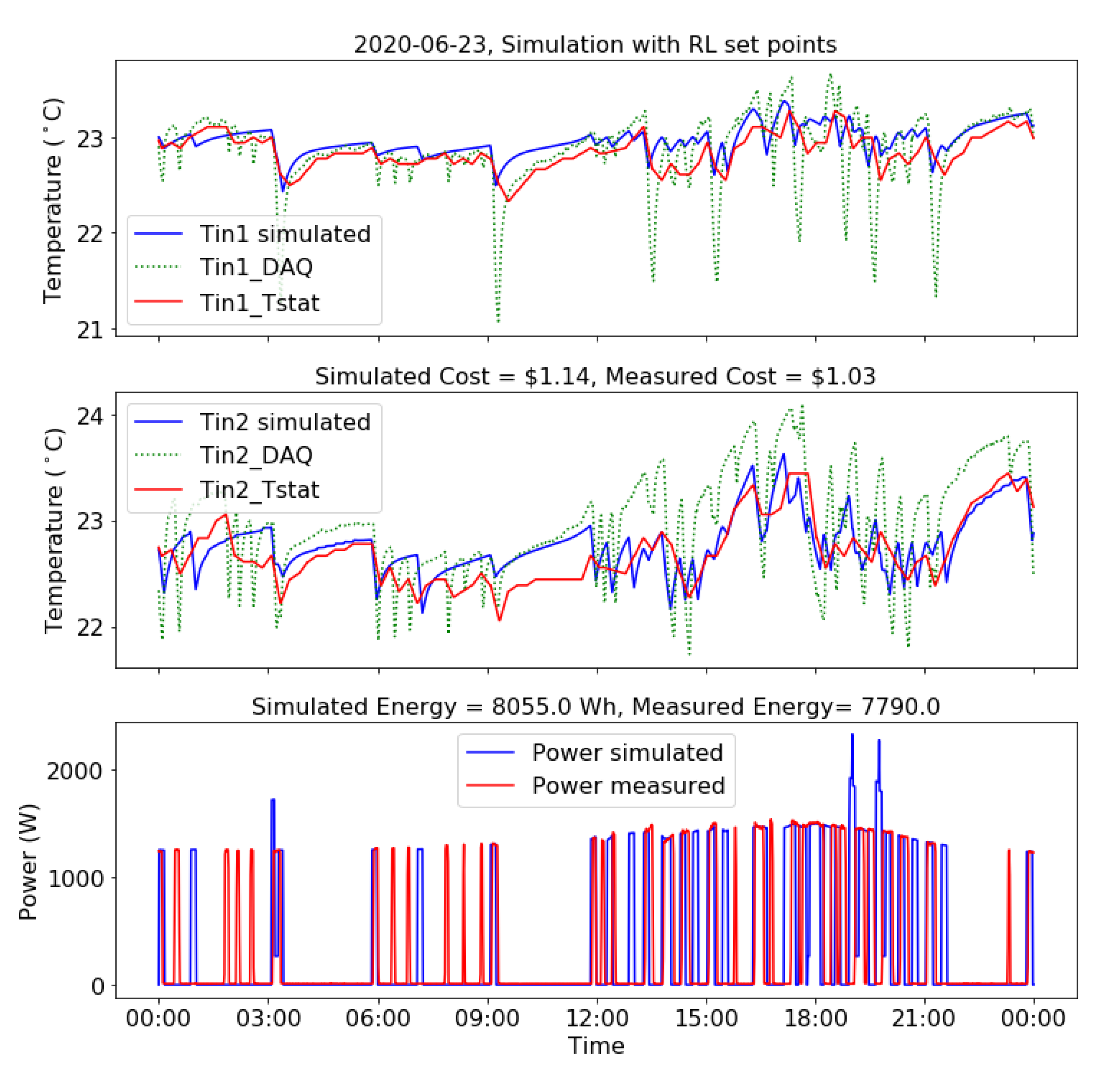 Sustainability 12 07727 g013