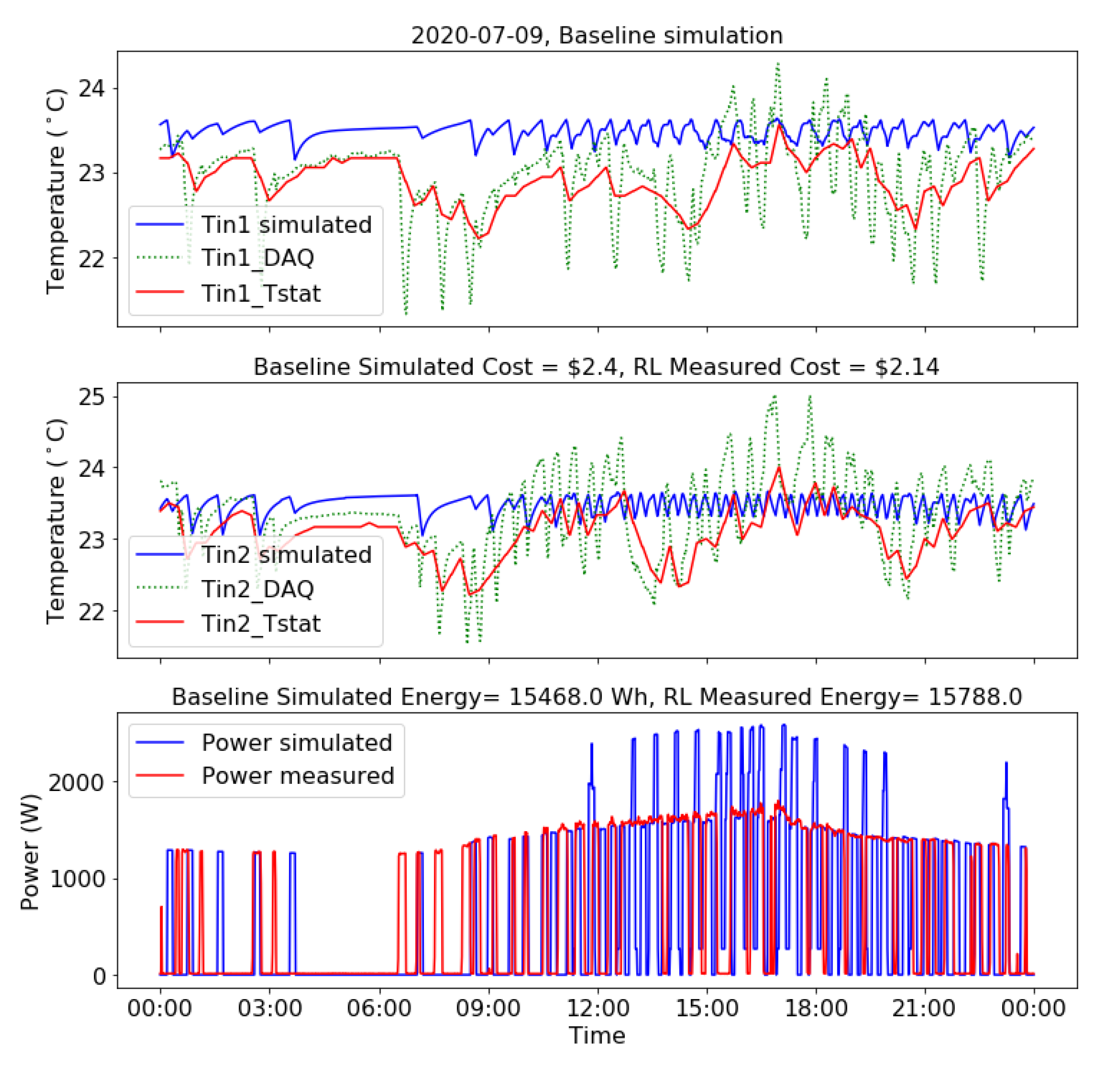 Sustainability 12 07727 g020