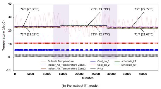 Sustainability 12 07727 g0a1b