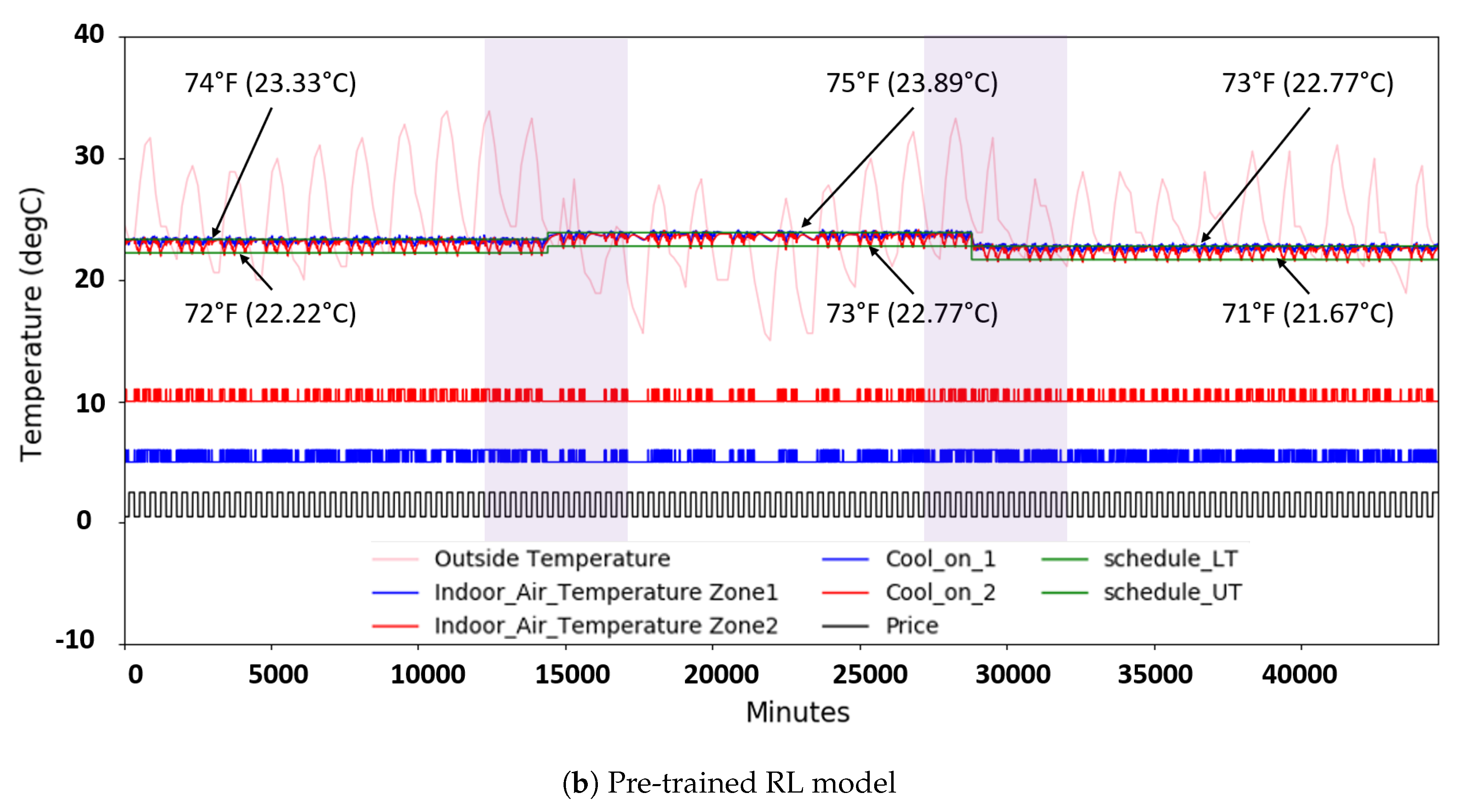Sustainability 12 07727 g0a1b