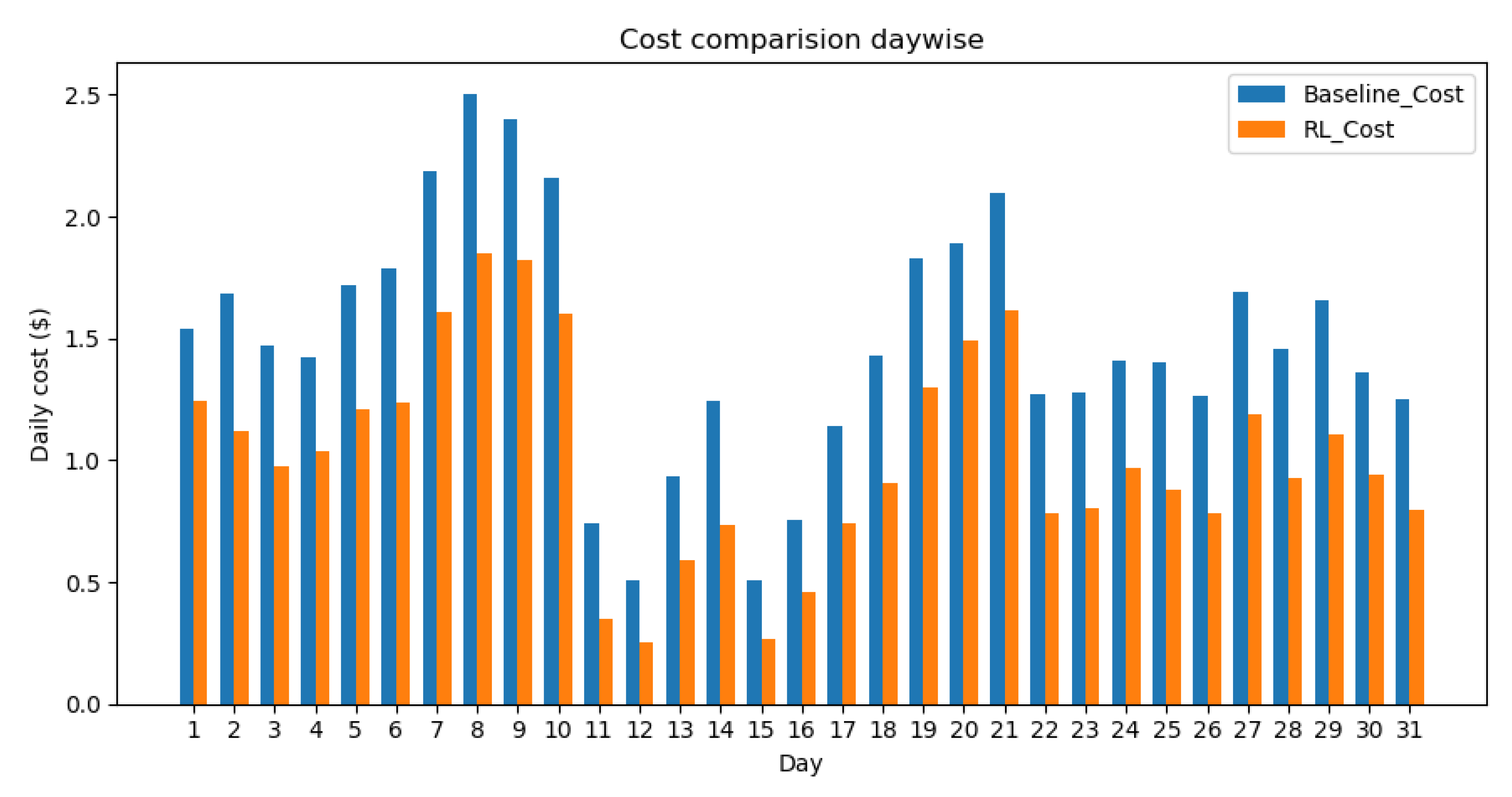Sustainability 12 07727 g0a3