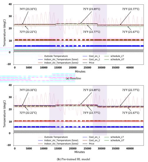 Sustainability 12 07727 g0a4