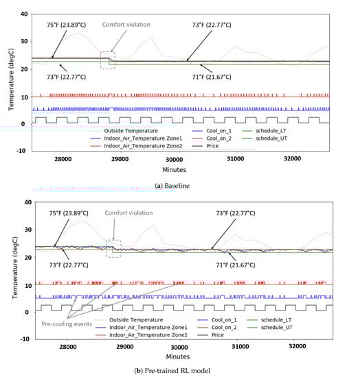 Sustainability 12 07727 g0a5