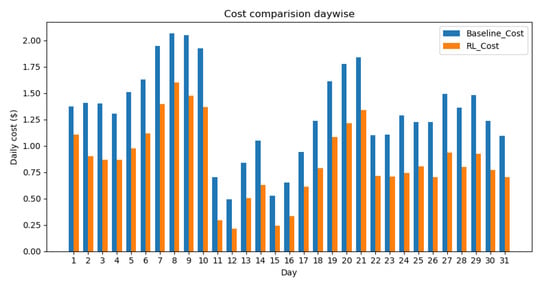 Sustainability 12 07727 g0a6