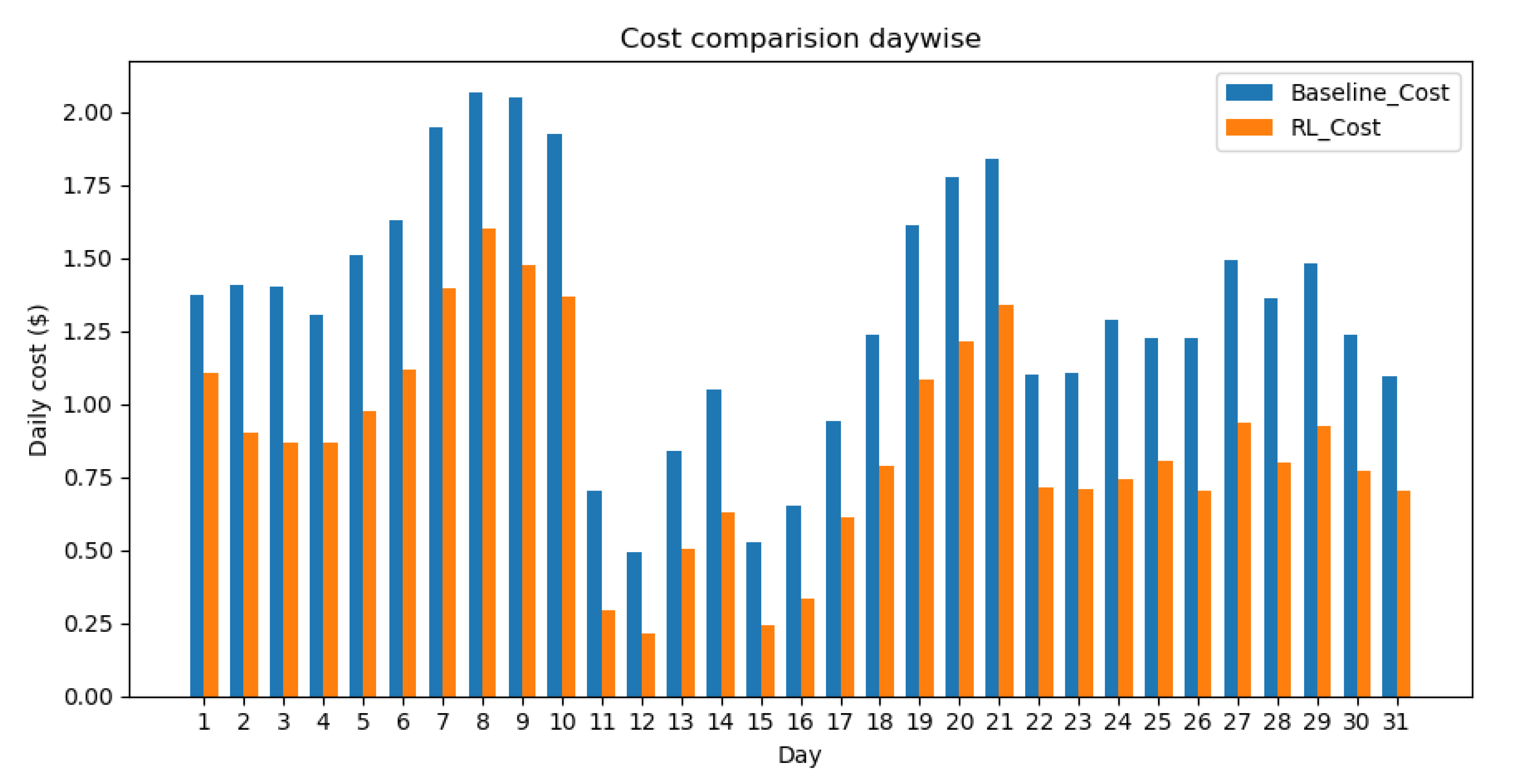 Sustainability 12 07727 g0a6
