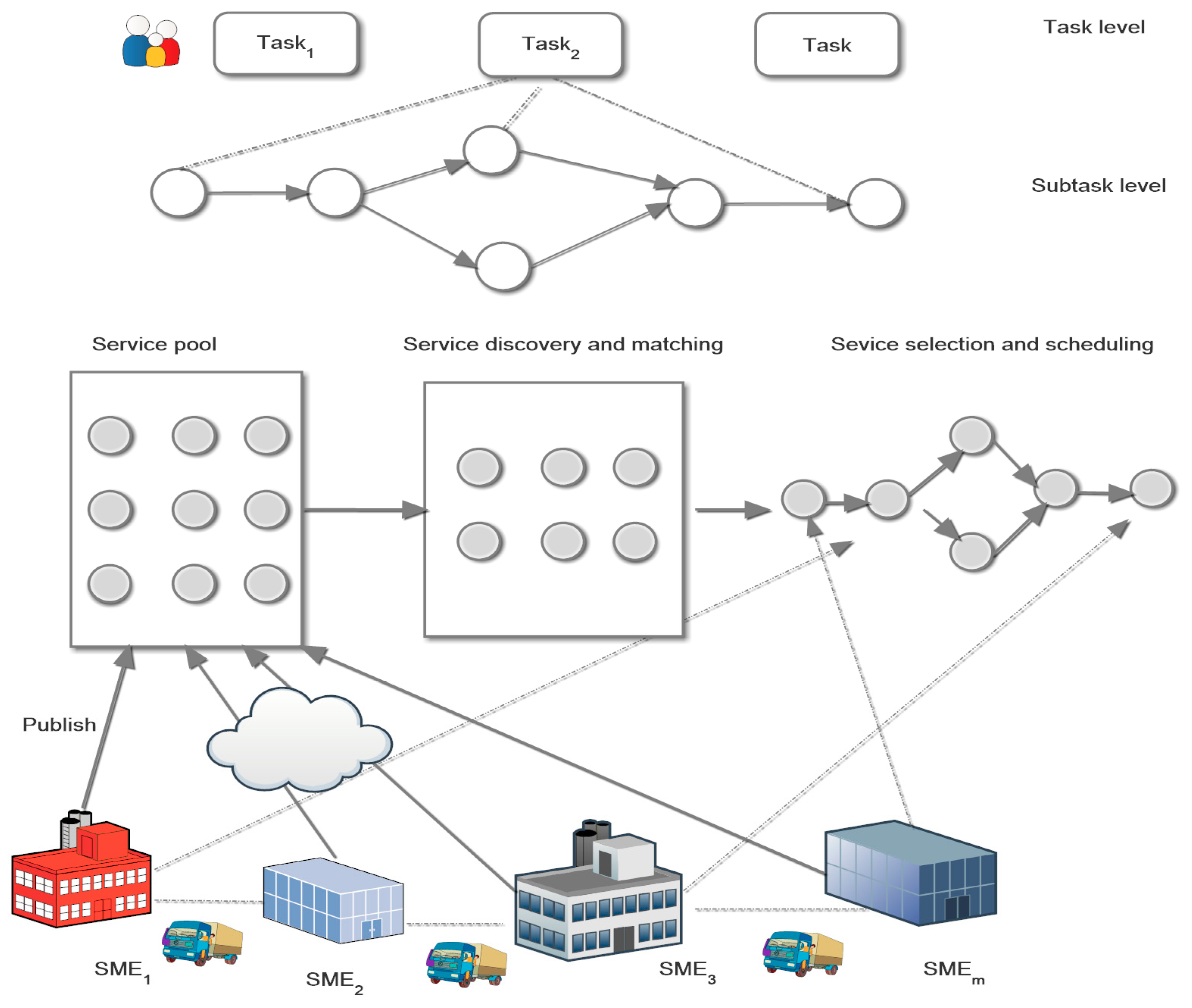 Sustainability 12 07733 g001 Sustainability 12 07733 g001