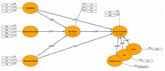 Sustainability 12 07735 g0a1