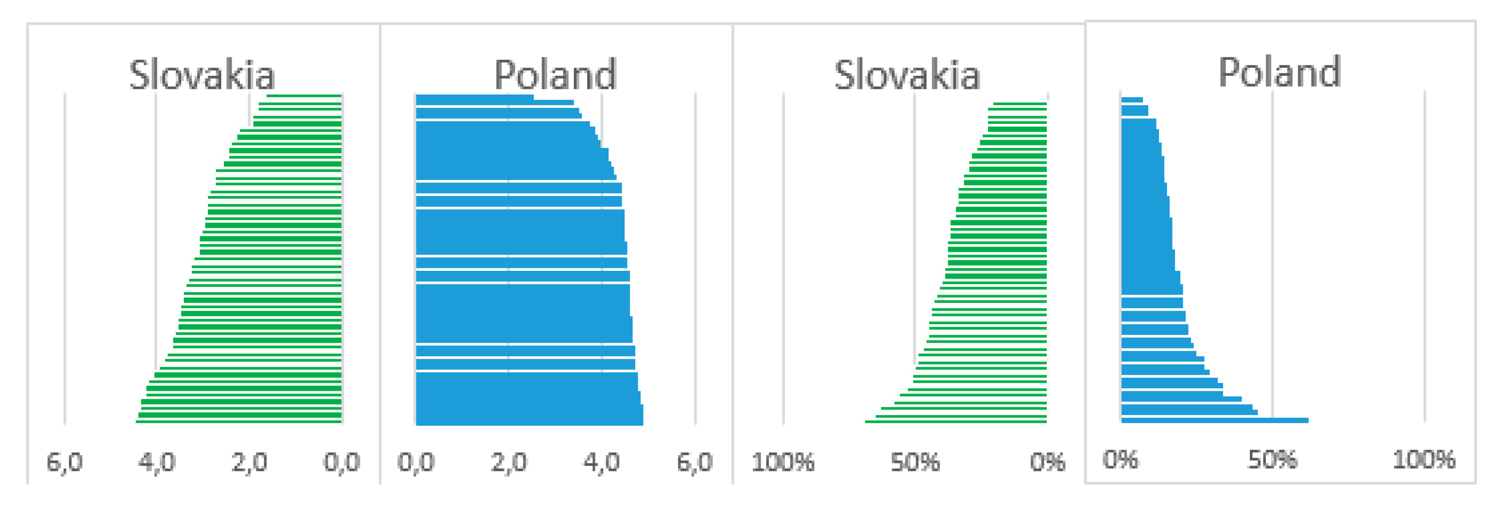 Sustainability 12 07739 g004 Sustainability 12 07739 g004