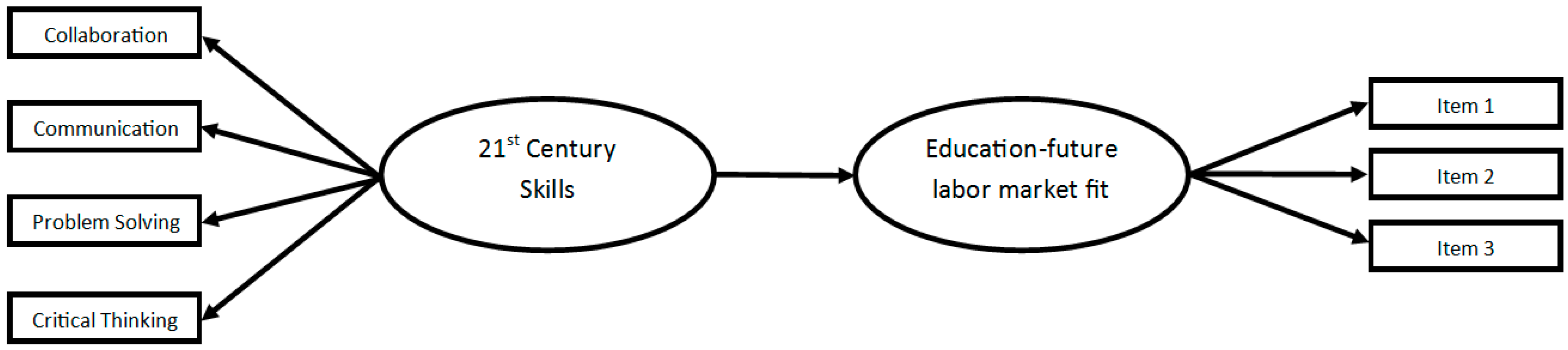 Sustainability 12 07746 g001